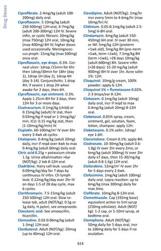 614
Ciprofibrate. 2-4mg/kg (adult 100-
200mg) daily oral.
Ciprofloxacin. 5-10mg/kg (adult
250-500mg) 12H oral, 4-7mg/kg
(adult 200-300mg) 12H IV. Severe
inftn, or cystic fibrosis: 20mg/kg
(max 750mg) 12H oral, 10mg/kg
(max 400mg) 8H IV; higher doses
used occasionally. Meningococ-
cus proph: 15mg/kg (max 500mg)
once oral.
Ciprofloxacin, eye drops. 0.3%. Cor-
neal ulcer: 1drop /15min for 6hr
then 1drop/30min for 18hr (day
1), 1drop 1H (day 2), 1drop 4H
(day 3-14). Conjunctivitis: 1 drop
4H; if severe 1 drop 2H when
awake for 2 days, then 6H.
Ciprofloxacin, eye ointment. 0.3%.
Apply 1.25cm 8H for 3 days, then
12H for 3 or more days.
Cisatracurium. 0.1mg/kg (child) or
0.15mg/kg (adult) IV stat, then
0.03mg/kg if reqd or 1-3mcg/kg/
min. ICU: 0.15 mg/kg stat, then
(1-10mcg/kg/min) IV.
Cisplatin. 60-100mg/m2
IV over 6hr
every 3-4wk x6 cycles.
Citalopram. 0.4mg/kg (adult 20mg)
daily, incr if reqd over 4wk to max
0.4mg/kg (adult 60mg) daily oral.
Citric acid 0.25g + potassium citrate
1.5g. Urine alkalinisation 6yr
(NOT/kg): 2 tab 8-12H oral.
Cladribine. Hairy cell leuk: usually
0.09mg/kg/day for 7 days by
continuous IV infsn. Ch lymph
leuk: 0.12mg/kg/day over 2hr IV
on days 1-5 of 28 day cycle, max
6 cycles.
Clarithromycin. 7.5-15mg/kg (adult
250-500mg) 12H oral. Slow re-
lease tab, adult (NOT/kg): 0.5g or
1g daily. H.pylori, see omeprazole.
Clavulanic acid. See amoxycillin,
ticarcillin.
Clemastine. 0.02-0.06mg/kg (adult
1-3mg) 12H oral.
Clenbuterol. Adult (NOT/kg): 20mcg
(up to 40mcg) 12H oral.
Clevidipine. Adult (NOT/kg): 1mg/hr
incr every 5min to 4-6mg/hr (max
16mg/hr) IV.
Clidinium. 0.05-0.1mg/kg (adult 2.5-
5mg) 6-8H oral.
Clindamycin. 6mg/kg (adult 150-
450mg) 6H oral. IV over 30 min,
or IM: 5mg/kg 12H (preterm
1wk old), 5mg/kg 8H (pre¬term
1wk, term 1wk), 7.5mg/kg 8H
(term 1wk), 28 days 10mg/kg
(adult 600mg) 8H. Severe inftn
(28 days): 15-20 mg/kg (adult
900mg) 8H IV over 1hr. Acne soltn
1%: 12H.
Clioquinol. 10mg/g cream, 100%
powder: apply 6-12H.
Clioquinol 1% + flumetasone 0.02%.
2-3 drops/ear 8-12H.
Clobazam. 0.1mg/kg (adult 10mg)
daily oral, incr if reqd to max
0.4mg/kg (adult 20mg) 8-12H
oral.
Clobetasol. 0.05% spray, cream,
ointment, gel, solution, foam,
lotion, shampoo: apply 12H.
Clobetasone. 0.1% soltn: 1drop/
eye 1-6H.
Clocortolone. Cream 0.1%: apply 8H.
Clodronate. 10-30mg/kg (adult 0.6-
1.8g) IV over 2hr every 2mo; or
6mg/kg (adult 300mg) IV over 2hr
daily x7 days, then 15-30/mg/kg
(adult 0.8-1.6g) 12H oral.
Clofarabine. 52mg/m2
IV over 2hr
for 5 days every 2-6wk.
Clofazimine. 2mg/kg (adult 100mg)
daily oral. Lepra reaction: up to
6mg/kg (max 300mg) daily for
max 3mo.
Clofibrate. 10mg/kg 8-12H oral.
Clomethiazole. Cap (192mg base)
equivalent action to 5ml syrup
(250mg edisilate). Adult (NOT/
kg): 1-2 cap, or 5-10ml syrup, at
bedtime oral.
Clomiphene. Adult (NOT/kg):
50mg daily for 5 days oral, incr
to 100mg daily for 5 days if no
ovulation.
DrugDoses
 