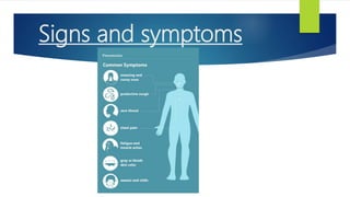 Signs and symptoms
 