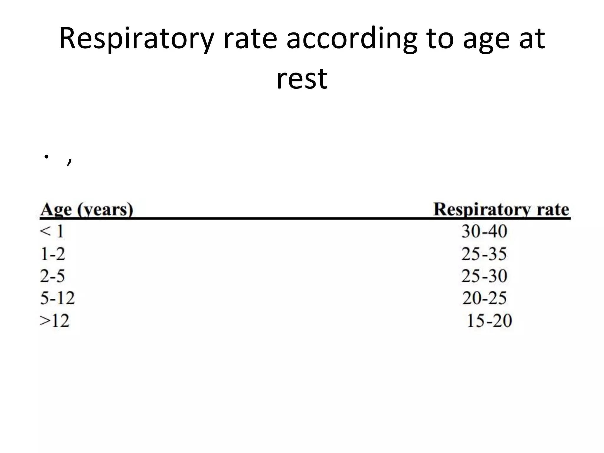 Normal Rr Paediatrics paediatric resuscitation..pptx
