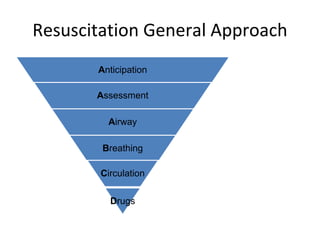 paediatric resuscitation..pptx