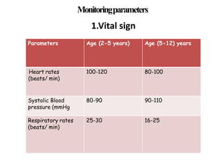 Paediatrics | PPTX