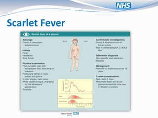Scarlet Fever
 