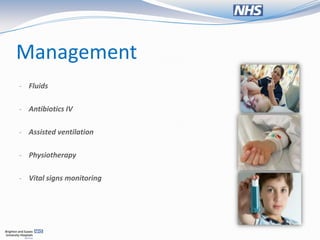 Management
- Fluids


- Antibiotics IV


- Assisted ventilation


- Physiotherapy


- Vital signs monitoring
 