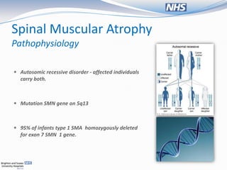 Spinal Muscular Atrophy
Pathophysiology

 Autosomic recessive disorder - affected individuals
  carry both.



 Mutation SMN gene on 5q13



 95% of infants type 1 SMA homozygously deleted
  for exon 7 SMN 1 gene.
 