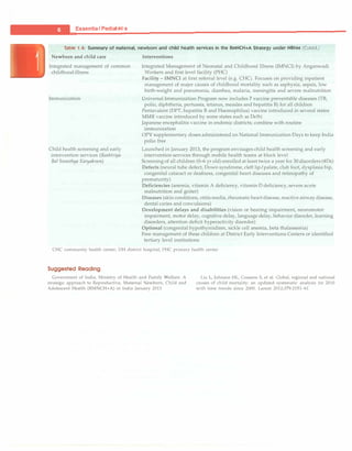 ___E_s_s_e_n_t_ia_t_P_e_d_i_a_tr_ic_s
___________________________________
Table 1.4: Summary of maternal, newborn and child health services in the RMNCH+A Strategy under NRHM (Contd.)
Newborn and child care
Integrated management of common
childhood illness
Immunization
Child health screening and early
intervention services (Rashtriya
Bal Swasthya Karyakram)
Interventions
Integrated Management of Neonatal and Childhood Illness (IMNCI) by Anganwadi
Workers and first level facility (PHC)
Facility - IMNCI at first referral level (e.g. CHC). Focuses on providing inpatient
management of major causes of childhood mortality such as asphyxia, sepsis, low
birth-weight and pneumonia, diarrhea, malaria, meningitis and severe malnutrition
Universal Immunization Program now includes 7 vaccine preventable diseases (TB,
polio, diphtheria, pertussis, tetanus, measles and hepatitis B) for all children
Pentavalent (DPT, hepatitis B and Haemophilus) vaccine introduced in several states
MMR vaccine introduced by some states such as Delhi
Japanese encephalitis vaccine in endemic districts; combine with routine
immunization
OPV supplementary doses administered on National Immunization Days to keep India
polio free
Launched in January 2013, the program envisages child health screening and early
intervention services through mobile health teams at block level
Screening of all children (0-6 yr old) enrolled at least twice a year for 30 disorders (4Ds)
Defects (neural tube defect, Down syndrome, cleft lip/palate, club foot, dysplasia hip,
congenital cataract or deafness, congenital heart diseases and retinopathy of
prematurity)
Deficiencies (anemia, vitamin A deficiency, vitamin D deficiency, severe acute
malnutrition and goiter)
Diseases (skin conditions, otitis media, rheumaticheart disease, reactive airway disease,
dental caries and convulsions)
Development delays and disabilities (vision or hearing impairment, neuromotor
impairment, motor delay, cognitive delay, language delay, behavior disorder, learning
disorders, attention deficit hyperactivity disorder)
Optional (congenital hypothyroidism, sickle cell anemia, beta thalassemia)
Free management of these children at District Early Interventions Centers or identified
tertiary level institutions
CHC community health center; DH district hospital; PHC primary health center
Suggested Reading
Government of India, Ministry of Health and Family Welfare. A
strategic approach to Reproductive, Maternal Newborn, Child and
Adolescent Health (RMNCH+A) in India January 2013
Liu L, Johnson HL, Cousens S, et al. Global, regional and national
causes of child mortality: an updated systematic analysis for 2010
with time trends since 2000. Lancet 2012;379:2151-61
 