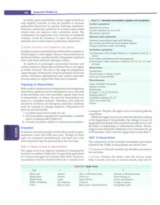 ___
E_s_s_e_n_ti_a_1_P_e_d_ia
_t_ri_cs--------------------------------
In mildly asphyxiated babies whose oxygen and pH are
only slightly lowered, it may be possible to increase
pulmonary blood flow by quickly restoring ventilation.
However, pulmonary perfusion in severely asphyxiated
infants may not improve with ventilation alone. The
combination of oxygenation and correction of metabolic
acidosis would be necessary to open the pulmonary
arterioles that would improve pulmonary blood flow.
Cardiac Function and Systemic Circulation
Inasphyxia,thereisredistributionofbloodflowtopreserve
blood supply to vital organs. There is vasoconstriction in
thebowel,kidney, musclesandskin,thuspreservingblood
flow to the heart and brain (diving-in reflex).
As asphyxia is prolonged, myocardial function and
cardiac output too deteriorate and blood flow toall organs
is further reduced. This sets in the stage for progressive
organ damage. At this point, it maybe necessary to provide
cardiac stimulants (epinephrine) and volume expanders
(normal saline) to support the heart and circulation.
Preparing for Resuscitation
Withcarefulconsiderationof antepartum andintrapartum
risk factors, asphyxia can be anticipated in up to only half
of the newborns who will eventually require some form
of resuscitation. In others, the need for resuscitation can
come as a complete surprise. Therefore, each delivery
should be viewed as an emergency and basic readiness
must be ensured to manage asphyxia. Preparation for
delivery should include:
i. A radiant heat source ready for use
ii. All resuscitation equipments immediately available
and in working order (Table 8.1)
iii. At least one person skilled in neonatal resuscitation
Evaluation
Evaluationis basedprimarily on the following three signs:
respiration, heart rate (HR) and color. Though all three
signs are evaluated simultaneously, low heart rate is the
most important sign for proceeding to the next step.
Role of Apgar Scores in Resuscitation
The Apgar score is an objective method of evaluating the
newborn's condition (Table 8.2). It is generally performed
at 1 minute and again at 5 minutes after birth. However,
resuscitation must be initiated before the 1-minute score
Table 8.1: Neonatal resuscitation supplies and equipment
Suction equipment
Mechanical suction
Suction catheters 10, 12 or 14 F
Meconium aspirator
Bag and mask equipment
Neonatal resuscitation bags (self-inflating)
Face-masks (for both term and preterm babies)
Oxygen with flow meter and tubing
Intubation equipment
Laryngoscope with straight blades no. 0 (preterm) and no. 1
(term)
Extra bulbs and batteries (for laryngoscope)
Endotracheal tubes (internal diameter of 2.5, 3.0, 3.5 and
4.0 mm)
Medications
Epinephrine
Normal saline or Ringer lactate
Naloxone hydrochloride
Miscellaneous
Linen, shoulder roll, gauze
Radiant warmer
Stethoscope
Syringes 1, 2, 5, 10, 20, 50 ml
Feeding tube 6 F
Umbilical catheters 3.5, 5 F
Three way stopcocks
Gloves
is assigned. Therefore, the Apgar score is not used to guide the
resuscitation.
While the Apgar score is not useful for decision making
at the beginning of resuscitation, the change of score at
sequentialtime points following birth canreflecthow well
the baby is responding to resuscitative efforts. Hence,
Apgar scores should be obtained every 5 minutes for up
to 20 minutes, if the 5-minute Apgar score is less than 7.
TABC of Resuscitation
The components of the neonatal resuscitation procedure
related to the TABC of resuscitation are shown here:
T-Temperature: Provide warmth, dry the baby and remove
the wet linen.
A-Airway: Position the infant, clear the airway (wipe
baby's mouth and nose or suction mouth, nose and in
Table 8.2: Apgar score
Sign
Heart rate
Respiration
Muscle tone
Reflex irritability
Color
0
Absent
Absent
Limp
No response
Blue or pale
1
Slow (<100 beats/min)
Weak cry
Some flexion
Grimace
Body pink, extremities blue
2
Normal (>100 beats/min)
Good strong cry
Active movements
Cough or sneeze
Completely pink
 