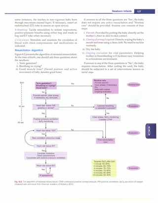 some instances, the trachea in non-vigorous baby born
through meconium stained liqor). If necessary, insert an
endotracheal (ET) tube to ensure an open airway.
B-Breathing: Tactile stimulation to initiate respirations,
positive-pressure breaths using either bag and mask or
bag and ET tube when necessary.
C-Circulation: Stimulate and maintain the circulation of
blood with chest compressions and medications as
indicated.
Resuscitation Algorithm
Figure 8.2 presents the algorithm of neonatal resuscitation.
At the time of birth, one should ask three questions about
the newborn:
i. Term gestation?
ii. Breathing or crying?
iii. Good muscle tone? (flexed posture and active
movement of baby denotes good tone)
Birth
I
I
I
I
I
I
I
I
I
I
I
30 sec
I
I
I
I
I
I
I
60 sec
Term gestation?
Breathing or crying?
Good tone?
No
Provide warmth, clear airway
if necessary, dry, stimulate
Heart rate below 100,
gasping or apnea?
Yes
1
[
Positive pressure ventilation
]
SpO, monitoring
!
1Heart rate below 100?1
Yes
[ Take ven� �ective step7")
_!
Heart rate below 60?
Yes!
___ -
r-- Consider intubation ::i
Chest compressions
Coordinate with positive pressure ventilation
!
L!:!.eart rate below 60?J
Yesu
IV epinephrine
Yes
No
No
Newborn Infants -
If answers to all the three questions are 'Yes', the baby
does not require any active resuscitation and "Routine
care" should be provided. Routine care consists of four
steps:
i. Warmth: Provided by putting the baby directly on the
mother's chest in skin-to-skin contact.
ii. Clearingofairway ifrequired: Done bywipingthe baby's
mouth and nose using a clean cloth. No need to suction
routinely.
iii. Dry the baby
iv. Ongoing evaluation for vital parameters. Helping
mother in breastfeeding will facilitate easy transition
to extrauterine environment.
If answer to any of the three questions is "No", the baby
requires resuscitation. After cutting the cord, the baby
should be subjected to a set of interventions known as
Initial steps.
Routine care
Provide warmth
Clear airway, if necessary Assessment
Dry
Keep with mother
Ongoing evaluation
rNo
,"Labored breathing Evaluation
�� pe2!.stent cyanosis?
Yes
Clear airway, SpO, monitoring
]
Co�erCPAP
Evaluation
care
Targeted SpO,after birth
1 minute: 60-65%
2 minutes: 65-70%
3 minutes: 70-75% Evaluation
4 minutes: 75-80%
5 minutes: 80-85%
10 minutes: 85-95%
Fig. 8.2: The algorithm of neonatal resuscitation. CPAP continuous positive airway pressure; PPV positive ventilation; Sp02 saturation of oxygen.
(Adapted with permission from American Academy of Pediatrics 2010)
 