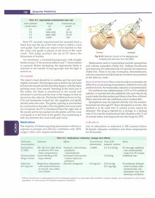 __
E_s_s_e_n_t _ia_l_P_e_d_ i_at_r_ic_s_________________________________
Table 8.5: Appropriate endotracheal tube size
Inner diameter Weight Gestational age
oftube (mm) (g) (weeks)
2.5 <1000 <28
3.0 1000-2000 28-34
3.5 2000-3000 34-38
4.0 >3000 >38
Most ET currently manufactured for neonates have a
black line near the tip of the tube which is called a vocal
cord guide. Such tubes are meant to be inserted so that
the vocal cord guide is placed at the level of the vocal
cords. This helps position the tip of ET above the
bifurcation of trachea.
For intubation, a neonatal laryngoscope, with straight
blades of sizes 'O' (for preterm babies) and 'l' (term babies)
is required. Before intubating, the appropriate blade is
attached to the handle of laryngoscope and the light is
turned on.
Procedure
The infant's head should be in rnidline and the neck kept
slightly extended. The laryngoscope is held in the left hand
betweenthe thumb andthefirst threefingers,with theblade
pointing away from oneself. Standing at the head end of
the infant, the blade is introduced in the mouth and
advanced to just beyond the base of the tongue so that its
tiprests in thevallecula. Thebladeis lifted asshownin Fig.
8.10 and landmarks looked for; the epiglottis and glottis
should come into view. The glottic opening is surrounded
by vocal cords onthe sides. Once the glottis and vocal cords
are visualized, the ET is introduced from the right side of
the mouth and its tip inserted into the glottis until the vocal
cord guide is at the level of the glottis, thus positioning it
half way between the vocal cords and carina.
Medications
The majority of infants requiring resuscitation will have a
response to prompt and effective ventilation with 100%
oxygen. Only a few require medications.
Correct Incorrect
Fig. 8.10: Direction of pull on the laryngoscope
(Adapted with permission from AN> 2005)
Medications used in resuscitation include epinephrine
and volume expanders (Table 8.6). Sodium bicarbonate
and naloxone are indicated only for special circumstances
(Table 8.6). There is no role of atropine, dexamethasone,
calcium, mannitol and dextrose for newborn resuscitation
in the delivery room.
Routeofadministration:Sinceveinsinscalporextremitiesare
difficult to access during resuscitation, umbilical vein is the
preferred route. No intracardiac injection is recommended.
Forumbilicalveincatheterization,3.5 Fror 5 Frumbilical
catheter, is inserted into the umbilical vein such that its tip
is just inside the skinsurfaceand there is free flow of blood.
Direct injection into the umbilical cord is undesirable.
Epinephrine may be injected directly into the tracheo­
bronchial tree through ET. Since absorption is erratic, this
method is to be used only if venous access cannot be
obtained. The drug is injected by a syringe or a feeding
tube (5 Fr) into the endotracheal tube, flushed with 0.5 ml
of normal saline and dispersed into the lungs by PPV.
Indications
Use of adrenaline is indicated if HR remains below
60 despite adequate ventilation and chest compressions
for 30 seconds.
Table 8.6: Medications: indication, dosage and effects
Medication
(concentration)
Epinephrine
(1:1000)
Indication
HR <60/min after 30 sec
of effective PPV and
chest compressions
Normal saline, Acute bleeding with
Ringer lactate hypovolemia
Naloxone
(0.4 mg/ml)
Respiratory depression
with maternal history
of narcotic use within
4 hr of birth
Effects Concentration Dose ofthe
administered prepared solution
Inotropic; chronotropic;
peripheral
vasoconstrictor
Increased intravascular
volume improves
perfusion
Narcotic antagonist
1:10000 0.1-0.3 ml/kg
0.4 mg/ml
10 ml/kg
0.25 ml/kg
(0.1 mg/kg)
Route
IV; through umbilical
vein (endotracheal
route if no N access)
Umbilical vein
N preferred; delayed
onset of action with
intramuscular use;
administer only after
restoring ventilation
Sodium bicarbonate is administered only if prolonged asphyxia is associated with metabolic acidosis despite use of epinephrine and volume
expanders. IV intravenous; PPV positive pressure ventilation
 