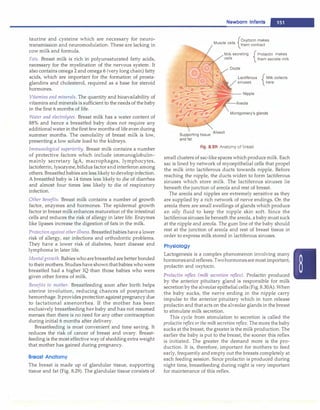 taurine and cysteine which are necessary for neuro­
transmission and neuromodulation. These are lacking in
cow milk and formula.
Fats. Breast milk is rich in polyunsaturated fatty acids,
necessary for the myelination of the nervous system. It
also contains omega 2 and omega 6 (very long chain) fatty
acids, which are important for the formation of prosta­
glandins and cholesterol, required as a base for steroid
hormones.
Vitamins and minerals. The quantity and bioavailability of
vitamins and minerals is sufficient to the needs of the baby
in the first 6 months of life.
Water and electrolytes. Breast milk has a water content of
88% and hence a breastfed baby does not require any
additionalwater in thefirst few months of life even during
summer months. The osmolality of breast milk is low,
presenting a low solute load to the kidneys.
Immunological superiority. Breast milk contains a number
of protective factors which include immunoglobulin­
mainly secretary IgA, macrophages, lymphocytes,
lactoferrin, lysozyme, bifidus factorandinterferon among
others. Breastfedbabies are less likelytodevelopinfection.
A breastfed baby is 14 times less likely to die of diarrhea
and almost four times less likely to die of respiratory
infection.
Other benefits. Breast milk contains a number of growth
factor, enzymes and hormones. The epidermal growth
factor in breast milk enhances maturation of the intestinal
cells and reduces the risk of allergy in later life. Enzymes
like lipases increase the digestion of fats in the milk.
Protectionagainst other illness. Breastfedbabies have a lower
risk of allergy, ear infections and orthodontic problems.
They have a lower risk of diabetes, heart disease and
lymphoma in later life.
Mentalgrowth. Babies who arebreastfedare better bonded
to their mothers. Studieshave shownthatbabies whowere
breastfed had a higher IQ than those babies who were
given other forms of milk.
Benefits to mother. Breastfeeding soon after birth helps
uterine involution, reducing chances of postpartum
hemorrhage. Itprovidesprotection againstpregnancy due
to lactational amenorrhea. If the mother has been
exclusively breastfeeding her baby and has not resumed
menses then there is no need for any other contraception
during initial 6 months after delivery.
Breastfeeding is most convenient and time saving. It
reduces the risk of cancer of breast and ovary. Breast­
feeding is the most effective way of shedding extra weight
that mother has gained during pregnancy.
Breast Anatomy
The breast is made up of glandular tissue, supporting
tissue and fat (Fig. 8.29). The glandular tissue consists of
Newborn Infants -
{
Oxytocin makes
Muscle cells them contract
Milk secreting
{ Prolactin makes
cells them secrete milk
Lactiferous { Milk collects
sinuses here
S rt. t·
Alveoli
uppo 1ng issue
and fat
Fig. 8.29: Anatomy of breast
small clusters of sac-like spaces whichproduce milk. Each
sac is lined by network of myoepithelial cells that propel
the milk into lactiferous ducts towards nipple. Before
reaching the nipple, the ducts widen to form lactiferous
sinuses which store milk. The lactiferous sinuses lie
beneath the junction of areola and rest of breast.
The areola and nipples are extremely sensitive as they
are supplied by a rich network of nerve endings. On the
areola there are small swellings of glands which produce
an oily fluid to keep the nipple skin soft. Since the
lactiferous sinuseslie beneath the areola, ababymust suck
at the nipple and areola. The gum line of the baby should
rest at the junction of areola and rest of breast tissue in
order to express milk stored in lactiferous sinuses.
Physiology
Lactogenesis is a complex phenomenon involving many
hormonesandreflexes. Twohormonesare mostimportant,
prolactin and oxytocin.
Prolactin reflex (milk secretion reflex). Prolactin produced
by the anterior pituitary gland is responsible for milk
secretion bythe alveolar epithelial cells(Fig.8.30A). When
the baby sucks, the nerve ending in the nipple carry
impulse to the anterior pituitary which in turn release
prolactin and that acts on thealveolar glands in the breast
to stimulate milk secretion.
This cycle from stimulation to secretion is called the
prolactin reflex or the milk secretion reflex. The more the baby
sucks at the breast, the greater is the milk production. The
earlier the baby is put to the breast, the sooner this reflex
is initiated. The greater the demand more is the pro­
duction. It is, therefore, important for mothers to feed
early, frequently and empty out the breasts completely at
each feeding session. Since prolactin is produced during
night time, breastfeeding during night is very important
for maintenance of this reflex.
 