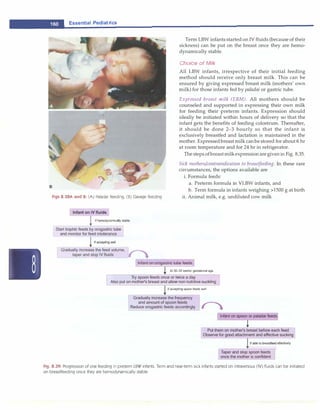 -
.....
E
_
s
_
s
_
e
_
n
_
t
_
ia
_
l
_
P
_
e
_
d
_
i
_
a
_
tr
_
ic
_
s_________________________________
B
Term LBW infants started on IV fluids (because of their
sickness) can be put on the breast once they are hemo­
dynamically stable.
Choice of Milk
All LBW infants, irrespective of their initial feeding
method should receive only breast milk. This can be
ensured by giving expressed breast milk (mothers' own
milk) for those infants fed by paladai or gastric tube.
Expressed breast milk (EBM). All mothers should be
counseled and supported in expressing their own milk
for feeding their preterm infants. Expression should
ideally be initiated within hours of delivery so that the
infant gets the benefits of feeding colostrum. Thereafter,
it should be done 2-3 hourly so that the infant is
exclusively breastfed and lactation is maintained in the
mother. Expressedbreast milk can be stored for about 6 hr
at room temperature and for 24 hr in refrigerator.
The steps ofbreastmilkexpressionaregiven in Fig. 8.35.
Sick mothers/contraindication to breastfeeding. In these rare
circumstances, the options available are
i. Formula feeds:
a. Preterm formula in VLBW infants, and
b. Term formula in infants weighing>1500 g at birth
Figs 8.38A and B: (A) Paladai feeding; (B) Gavage feeding ii. Animal milk, e.g. undiluted cow milk
Infant on IV fluids
! 11 hemodynamically stable
[ Start trophic feeds by orogastric tube
and monitor for feed intolerance
!Ifaccepting well
Gradually increase the feed volume,
taper and stop IV fluids
Infant on orogastric tube feeds
Al 30-32 weeks' gestational age
[
Try spoon feeds once or twice a day
Also put on mother's breast and allow non nutritive suckling
If accepting spoon feeds well
Gradually increase the frequency
and amount of spoon feeds
�
Reduce orogastric feeds accordingly • •
Infant on spoon or paladai feeds
Put them on mother's breast before each feed
J
Observe for good attachment and effective sucking
!If able to breastfeed effectively
Taper and stop spoon feeds
once the mother is confident
Fig. 8.39: Progression of oral feeding in preterm LBW infants. Term and near-term sick infants started on intravenous (IV) fluids can be initiated
on breastfeeding once they are hemodynamically stable
 