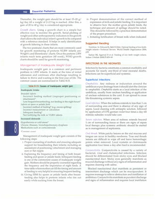 __
E_s_s_e_n_ti_a _l _P_e_d_ia_tr_ i_cs--------------------------------
Thereafter, the weight gain should be at least 15-20 g/
kg/day till a weight of 2-2.5 kg is reached. After this, a
gain of 20 to 40 g/day is considered appropriate.
Growth charts. Using a growth chart is a simple but
effective way to monitor the growth. Serial plotting of
weightandother anthropometric indicators inthegrowth
chart allows theindividual infant's growth to be compared
with a reference standard. It helps in early identification
of growth faltering in these infants.
The two postnatal charts that are most commonly used
for growth monitoring of preterm VLBW infants are:
Wright's and Ehrenkranz' charts. Once the preterm LBW
infants reach term gestation (40 week), WHO growth
charts should be used for growth monitoring.
Management of Inadequate Weight Gain
Inadequate weight gain is a common and pertinent
problem in LBW infants. It starts at the time of initial
admission and continues after discharge resulting in
failure to thrive and wasting in the first year of life. The
common causes are summarized in Table 8.15.
Table 8.15: Causes of inadequate weight gain
Inadequate intake
Breastfed infants
Incorrect feeding method (improper positioning or
attachment)*
Less frequent breastfeeding, not feeding in the night hours*
Infants on spoon or paladai feeds
Incorrect method of feeding* (e.g. excess spilling)
Incorrect measurement or calculation
Infrequent feeding*
Not fortifying the milk in VLBW infants
Increased demands
Hypothermia or cold stress*
Chronic illnesses, bronchopulmonary dysplasia
Medications such as corticosteroids
*Common causes
Management of inadequate weight gain consists of the
following steps:
i. Proper counseling of mothers and ensuring adequate
support for breastfeeding their infants; including an
assessment of positioning/attachment and managing
sore or flat nipple.
ii. Explaining the frequency and timing of both breast­
feeding and spoon or pa/adai feeds: Infrequent feeding
is one of the commonest causes of inadequate weight
gain. Mothers should be properlycounseledregarding
the frequency and the importance of night feeds. A
time-tablewheremothercanfillthe timing andamount
of feeding is veryhelpfulinensuringfrequentfeeding.
iii. Giving EBM by spoon or paladai feeds after breast­
feeding also helps in preterm infants who tire out
easily while sucking from the breast.
iv. Proper demonstration of the correct method of
expression of milk andpaladai feeding: It is important
to observe how the mother gives paladai feeds; the
technique and amount of spillage should be noted.
This should be followed by a practical demonstration
of the proper procedure.
v. Initiating fortification of breast milk when indicated
Suggested Reading
Nutrition. In: Edmond K, Bahl R (Eds). Optimal feeding of low-birth­
weight infants-Technical Review. World Health Organization 2006;
p42
Sankar MJ, Agarwal R et al. Feeding of low birth weight infants.
Indian J Pediatr 2008;75:459-69
INFECTIONS IN THE NEONATES
Infection by bacteria constitutes a common morbidity and
accounts for nearly one-third of total neonatal deaths.
Infections can be superficial and systemic.
Superficia l Infections
Omphalitis. Any redness or induration around the
umbilicusorpus drainage from it should alert the clinician
to omphalitis. Omphalitis starts as a local infection of the
umbilicus, usually from unclean handling or application
of unclean substances to the cord. It can spread to cause
life-threatening systemic sepsis.
Local infection. When the redness extends to less than 1 cm
of surrounding area and there is absence of any sign of
sepsis. Local cleaning with antiseptic solution, followed
by application of 0.5% gentian violet four times a day till
redness subsides would take care
Severe infection. When area of redness extends beyond
1 cm of surrounding tissue or there are signs of sepsis
local therapy plus systemic antibiotic should be started
as in management of septicemia.
Oral thrush. White patchy lesions on the oral mucosa and
tongue can occur in healthy newborns. True oral thrush
lesions are difficult to wipe off and leave hemorrhagic
points when removed. Local nystatin or clotrimazole
application four times a day after feed is recommended.
Conjunctivitis. Conjunctivitis is caused by a variety of
bacterial, viral and chalamydial infections. Infection
should be differentiated from sticky eyes and blocked
nasolacrimal duct. Sticky eyes generally manifests as
mucoid discharge without anysigns of inflammation and
requires cleaning with saline.
Blocked nasolacrimal duct manifests as persistent or
intermittent discharge which can be mucopurulent. It
requires massage to relieve obstruction and instillation of
antibitiocs. Conjunctivitis manifests as purulent discharge
and signs of inflammation and requires local instillation
 