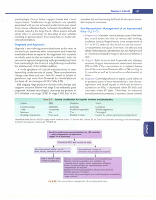 quadriplegia (lower limbs >upper limbs) and visual
impairment. Posthemorrhagic infarcts are usually
associated with severe intraventricular bleeds and result
from venous infarction due to occlusion of medullary and
terminal veins by the large bleed. Other lesions include
small infarcts secondary to blocking of end arteries
resulting in porencephaly, hydrancephaly or multicysti­
cencephalomalacia.
Diagnosis and Approach
Hypoxia is an evolving process that starts at the onset of
the insult and continues after resuscitation and thereafter
manifests in form of sequelae. Management thus depends
on which point in this evolution it is detected; with the
preventiveapproachbeginning in the prenatalperiod and
then continuing in the form of a long followup much after
the stabilization of the initial condition.
A wide spectrum of clinical manifestations is seen
depending on the severity of injury. These manifestations
change over time and are clinically noted in babies of
gestational age more than 36 weeks by classification on
the basis of Levenestages of HIE (Table 8.21).
HIE staging helps predict evolution of the disease and
longterm outcome. Babies with stage 1 hasuniformlygood
prognosis. Adverse neurological outcomes are present in
20% of babies with stage 2 HIE. In stage 3 HIE, half of the
Newborn Infants -
neonates die and remaining half tend to have poor neuro­
development outcomes.
Post-Resuscitation Management of an Asphyxiated
Baby (Fig. 8.42)
i. Temperature: Maintainnormaltemperatureofthebaby
and avoid hyperthermia. In resourceful setting,
moderate induced hypothermia (core temperature of
33°
to 34°
C) reduces the death or severe neuro­
developmental handicap. However, the efficacy and
safetyoftherapeutichypothermiahasnot beenproved
in resource restrictedsetting (in absence of intensive
care).
ii. Oxygen: Both hypoxia and hyperoxia can damage
neurons. Oxygen saturations are maintained between
90% to 95%. CO2 concentration in ventilated babies
should be maintained between 40 and 50 mm Hg as
hypocarbia as well as hypercarbia are detrimental to
brain.
iii. Perfusion: Cerebral perfusion in asphyxiated babies is
in 'pressure passive' state means there is loss of auto­
regulation and blood supply to the brain is entirely
dependant on BPs; it decreased when BP falls and
increases when BP rises. Therefore, to maintain
normal perfusion pressure, a systemic mean arterial
Table 8.21: Levene classification for hypoxic ischemic encephalopathy
Feature Mild Moderate Severe
Consciousness Irritablity Lethargy Comatose
Tone Hypotonia rviarked hypotonia Severe hypotonia
Seizures No Yes Prolonged
Sucking/respiration Poor suck Unable to suck Unable to sustain spontaneous respiration
Modified from: Levene MI.The asphyxiated newborn infant. In Levene Ml, Lilford RJ, ed. Fetal and neonatal neurology and neurosurgery.
Churchill Livingstone, Edinburgh 1995;405-26
Need for positive pressure ventilation for :"..30 seconds,
chest compression or adrenaline
Apgar <7 at 5 minutes
[±ransfer to NICU a
�
d monitor the baby
:t
rHemodynamicauy stable; norma1 Abnormal tone, activity, or
sensorium and presence of seizures
l_:one, activity, sensorium and no seizures
- i
Maintain normal body temperature. avoid hyperthermia
Maintain normal oxygenation and ventilation by
judicious use of oxygen and/or mechanical ventilation
Ensure normal perfusion by saline boluse(s) and/or
vasopressors, as required
Maintain normal blood glucose by infusion of IV dextrose
Treat for seizures, if present
Monitor the baby (neurological and cardiorespiratory examination:
renal function)
Fig 8.42: Post-resuscitation management of an asphyxiated baby
 