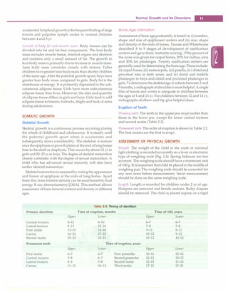 acceleratedlymphoidgrowthis thefrequentfindingoflarge
tonsils and palpable lymph nodes in normal children
between 4 and 8 yr.
Growth of body fat and muscle mass. Body tissues can be
divided into fat and fat-free components. The lean body
mass includes muscle tissue, internal organs and skeleton
and contains only a small amount of fat. The growth in
leanbody massis primarilyduetoincrease in muscle mass.
Lean body mass correlates closely with stature. Taller
childrenhavegreaterleanbodymass thanshorter children
of the same age. After thepubertal growth spurt, boyshave
greater lean body mass compared to girls. Body fat is the
storehouse of energy. It is primarily deposited in the sub­
cutaneous adipose tissue. Girls have more subcutaneous
adipose tissue than boys. Moreover, the sites and quantity
of adipose tissue differs in girls and boys. Girls tend to add
adiposetissue to breasts, buttocks, thighs and back of arms
during adolescence.
SOMATIC GROWTH
Skeletal Growth
Skeletal growth is a continuous process occurring during
the whole of childhood and adolescence. It is steady until
the pubertal growth spurt when it accelerates and
subsequently slows considerably. The skeleton is mature
oncetheepiphysis orgrowthplates at theend oflongbones
fuse to the shaft or diaphysis. This occurs by about 18 yr in
girls and 20-22 yr in boys.The degree of skeletal maturation
closely correlates with the degree of sexual maturation. A
child who has advanced sexual maturity will also have
earlier skeletal maturation.
Skeletalmaturationisassessedby notingthe appearance
and fusion of epiphysis at the ends of long bones. Apart
from this, bone mineraldensity can beascertainedby dual
energy X-ray absorptiometry [DXA]. This method allows
assessment of bonemineralcontentanddensityat different
ages.
Normal Growth and its Disorders
-
Bone Age Estimation
Assessment of bone agepostnatally is based on (i) number,
shape and size of epiphyseal centers and (ii) size, shape
and density of the ends of bones. Tanner and Whitehouse
described 8 to 9 stages of development of ossification
centers and gave them 'maturity scoring'.Fifty percent of
the score was given for carpal bones, 20% for radius, ulna
and 30% for phalanges. Twenty ossification centers are
generallyusedfor determining theboneage.Theseinclude:
(i) carpal bones, (ii) metacarpals, (iii) patella, (iv) distal and
proximal toes in both sexes; and (v) distal and middle
phalanges in boys and distal and proximal phalanges in
girls.Todeterminetheskeletalage ininfantsbetween3 and
9months, aradiographofshoulderismost helpful. Asingle
film of hands and wrists is adequate in children between
the ages of 1 and 13 yr. For children between 12 and 14 yr,
radiographs of elbow and hip give helpful clues.
Eruption of Teeth
Primary teeth. The teeth in the upper jaw erupt earlier than
those in the lower jaw, except for lower central incisors
and second molar (Table 2.2).
Permanent teeth. Theorder oferuptionis shown inTable 2.2.
The first molars are the first to erupt.
ASSESSMENT OF PHYSICAL GROWTH
Weight. The weight of the child in the nude or minimal
light clothing is recordedaccuratelyon a lever or electronic
type of weighing scale (Fig. 2.4). Spring balances are less
accurate. The weighing scale should have a minimum unit
of 100 g. It is important that child beplacedinthe middle of
weighing pan. The weighing scale should be corrected for
any zero error before measurement. Serial measurement
should be done on the same weighing scale.
Length. Length is recorded for children under 2 yr of age.
Hairpins are removed and braids undone. Bulky diapers
should be removed. The child is placed supine on a rigid
Table 2.2: Timing of dentition
Primary dentition Time of eruption, months Time of fall, years
Upper Lower Upper Lower
Central incisors 8-12 6-10 6-7 6-7
Lateral incisors 9-13 10-16 7-8 7-8
First molar 13-19 14-18 9-11 9-11
Canine 16-22 17-23 10-12 9-12
Second molar 25-33 23-31 10-12 10-12
Permanent teeth Time of eruption, years
Upper Lower Upper Lower
First molar 6-7 6-7 First premolar 10-11 10-12
Central incisors 7-8 6-7 Second premolar 10-12 10-12
Lateral incisors 8-9 7-8 Second molar 12-13 11-13
Canine 11-12 10-12 Third molar 17-21 17-21
 