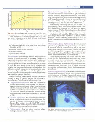 -----------------------------------N_e_w_b_o_rn_rn_f_a_n _ts
__
30-,--------------------,-30
'6
f25
C:
:ZS
� 20
.0
E
2
� 15
.!ll
�
rI
i
25
20�
E
15
10 10
Birth 24 h 48 h 72 h 96 h 5 days 6 days 7 days
Age
Fig. 8.52: Guidelines for exchange transfusion in infants 35 or more
weeks' gestation. - Infants at lower risk (> 38 week and well)
- Infants at medium risk(> 38 week + risk factors or 35-37 6/7 week
and well) - Infants at higher risk (35-37 6/7 week + risk factors)
(Adapted from AAP 2004)
i. Cholestasis (stool color, urine color, direct and indirect
bilirubin levels)
ii. Ongoing hemolysis, G6PD screen
iii. Hypothyroidism
iv. Urinary tract infection
Phototherapy Phototherapy remains the mainstay of
treating hyperbilirubinemia in neonates. Photocopy is
highlyeffective andcarriesan excellent safetytrack record
of over 50 yr. It acts by converting insoluble bilirubin
(unconjugated) into soluble isomers that can be excreted
in urine and feces. Many review articles have provided
detailed discussion on phototherapy related issues. The
bilirubin molecule isomerizes to harmless forms under
blue-green light (460-490 nm); and the light sources
having high irradiance inthisparticular wavelength range
are more effective than the others.
For phototherapy to be effective, bilirubin needs to be
present in skin so there is no role for prophylactic
phototherapy. Phototherapy acts by several ways:
• Configurational isomerization: Here the Z-isomers of
bilirubin are converted into E-isomers. The reaction is
instantaneous upon exposure to light but reversible as
bilirubin reaches into the bile duct. After exposure of
8-12 hr of phototherapy, this constitutes about 25% of
TSB, which is nontoxic. Since this is excreted slowly
from body this is not a major mechanism for decrease
in TSB.
• Structural isomerization: This is an irreversible reaction
where the bilirubin is converted into lumirubin. The
reaction is directly proportional to dose of photo­
therapy. This product forms 2-6% of TSB which is
rapidly excreted from body thus is mainly responsible
for phototherapy induced decline in TSB.
• Photo oxidation: This is a minor reaction, where
photo-products are excreted in urine.
Types of phototherapy lights. The phototherapy units
available in the market have a variety of light sources that
include florescent lamps of different colors (cool white,
blue, green, blue-green or turquoise) and shapes (straight
or U-shaped commonly referred as compact florescent
lamps, i.e. CFL), halogen bulbs, high intensity light
emitting diodes (LED) and fibro-optic light sources.
With the easy availability and low cost in India, CFL
phototherapy is being mostcommonly used device. Often,
CFL devices have four blue and two white (for exami­
nation purpose)CFLs but thiscombinationcan be replaced
with 6 blue CFLs in order to increase the irradiance output.
In last couple of years, blue LED is making inroads in
neonatal practice and has been found to at least equally
effective. LED has advantage of long life (up to 50,000 hr)
and is capable of delivering higher irradiance than CFL
lamps.
Maximizing the efficacy of phototherapy. The irradiance of
phototherapy lights should be periodically measured and
a minimum level of 30 microW/cm2
/nm in the wave­
length range of 460 to 490 nm must be ensured. The lamps
should be changed if the lamps are flickering or ends are
blackened, if irradiance falls below the specified level or
as per the recommendation of manufacturers.
Expose maximal surface area of the baby (Fig. 8.53).
Avoid blocking the lights by any equipment (e.g. radiant
warmer), a large diaper or eye patch, a cap or hat, tape,
dressing or electrode, etc. ensure good hydration and
nutrition of the baby. Make sure that light falls on the baby
perpendicularly if the baby is in incubator. Minimize
interruption of phototherapy during feeding sessions or
procedures.
Administering phototherapy. Make sure that ambient room
temperatureis optimum 25°
to 28°
C to prevent hypothermia
or hyperthermia in the baby. Remove all clothes of the
baby except the diaper. Cover the baby's eyes with an eye
Fig. 8.53: A jaundiced baby receiving phototherapy with two
overhead units and biliblanket pad (arrow)
 
