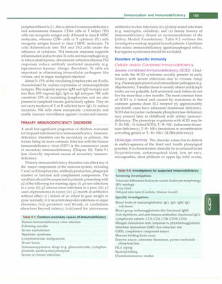 peripheralblood is2:1; this is altered inimmunodeficiency
and autoimmune diseases. C04+ cells or T helper (Th)
cells can recognize antigen only if bound to class II MHC
molecules, whereas COB+ cells or T cytotoxic (Tc) cells
recognize antigen bound to class I MHC molecules. Th
cells differentiate into Thl and Th2 cells under the
influence of cytokines. Thl immune response supports
inflammationand activates Tc cells and macrophages(e.g.
intuberculoidleprosy, rheumatoid arthritis) whereas Th2
responses induce antibody mediated immunity (e.g.
lepromatous leprosy, allergic disorders). Tc cells are
important in eliminating intracellular pathogens like
viruses, and in organ transplant rejection.
About 5-15% of the circulating lymphocytes are B cells,
characterized by surface expression of immunoglobulin
isotypes. The majority express IgM and IgO isotypes and
less than 10% express IgG, IgA or IgE isotypes. NK cells
constitute 15% of circulating lymphocytes and are also
present in lymphoid tissues, particularly spleen. They do
not carry markers of T or B cells but have IgG Fe surface
receptors. NK cells show nonspecific cytotoxicity and
enable immune surveillance against viruses and tumors.
PRIMARY IMMUNODEFICIENCY DISORDERS
A small but significant proportion of children evaluated
for frequent infections have immunodeficiency.Immuno­
deficiency disorders can be secondary or primary, the
former being far more common.Infection with the human
immunodeficiency virus (HIV) is the commonest cause
of secondary immunodeficiency (Chapter 10). Table 9.1
lists clinically important causes of secondary immuno­
deficiency.
Primary immunodeficiency disorders can affect any of
the major components of the immune system, including
T and/orB lymphocytes, antibody production, phagocyte
number or function and complement components. The
condition should besuspected in patients presenting with
.:2'..2 of the following tenwarning signs:(i) .:2'..4 new infections
in a year;(ii) .:2'..2 serious sinus infections in a year;(iii) .:2'..2
cases of pneumonia in a year;(iv) .:2'..2 month of antibiotics
without effect; (v) failure of an infant to gain weight or
grow normally;(vi) recurrent deep skin infections or organ
abscesses; (vii) persistent oral thrush, or candidiasis
elsewhere beyond infancy; (viii) need for intravenous
Table: 9.1 : Common secondary causes of immunodeficiency
Human immunodeficiency virus infection
Following measles
Severe malnutrition
Nephrotic syndrome
Lymphoreticular malignancies
Severe bums
lmmunosuppressive drugs (e.g. glucocorticoids, cyclophos­
phamide, azathioprine) phenytoin
Severe or chronic infections
Immunization and Immunodeficiency -
antibiotics to clearinfections;(ix).:2'..2deep seated infections
(e.g. meningitis, cellulitis); and (x) family history of
immunodeficiency (based on recommendations of the
Jeffrey Modell Foundation). Table 9.2 outlines the
investigativeworkup requiredinsuchpatients. Conditions
that mimic immunodeficiency (gastroesophageal reflux,
Kartagener syndrome) should be excluded.
Disorders of Specific Immunity
Cellular and/or Combined Immunodeficiency
Severe combined immunodeficiency (SCIO) Child­
ren with the SCIO syndrome usually present in early
infancy with severe infections due to viruses, fungi
(e.g. Pneumocystisjiroveci)andintracellularpathogens(e.g.
Mycobacteria). Tonsillar tissue is usually absent and lymph
nodes are not palpable.Left untreated, such babies do not
live for more than a few months. The most common form
of SCIO is X-linked and caused by mutations in the
common gamma chain (IL2 receptor y); approximately
one-fourth cases have adenosine deaminase deficiency.
SCIO due to purine nucleoside phosphorylase deficiency
may present later in childhood with milder immuno­
deficiency. The phenotype in patients with SCIO may be
T- B+ NK-(X-linked SCIO), T- B- NK-(adenosine deami­
nase deficiency), T-B- NK+(mutations in recombination
activating genes) or T- B+ NK+(IL7Ra deficiency).
DiGeorge anomaly This disorder arises due to defects
in embryogenesis of the third and fourth pharyngeal
pouches. It is characterized clinically by an unusual facies
(hypertelorism, antimongoloid slant, low set ears,
micrognathia, short philtrum of upper lip, bifid uvula),
Table: 9.2: Investigations for suspected immunodeficiency
Screening investigations
Total and differential leukocyte counts,leukocyte morphology
HN serology
X-ray chest
Delayed skin tests (Candida, tetanus toxoid)
Specific investigations
Blood levels of irnmunoglobulins: IgG, IgA, IgM; IgG
subclasses
Blood group isohemagglutinins (for functional IgM)
Anti-diphtheria and anti-tetanus antibodies (functional IgG)
Lymphocyte subsets: CD3, CD4, CD8, CD19, CD16
Mitogen stimulation tests (response to phytohemagglutinin)
Nitroblue tetrazolium (NBT) dye reduction test
CHSO, complement component assays
Mannan binding lectin assay
Enzyme assays: adenosine deaminase, purine nucleoside
phosphorylase
HLA typing
Bacterial killing
Cherniluminiscence studies
 