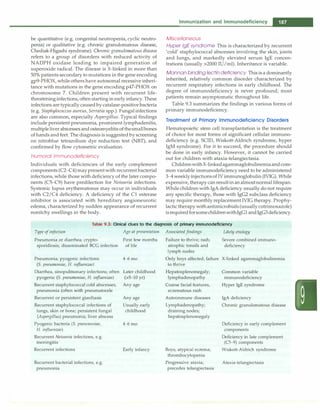 be quantitative (e.g. congenital neutropenia, cyclic neutro­
penia) or qualitative (e.g. chronic granulomatous disease,
Chediak-Higashi syndrome). Chronic granulomatous disease
refers to a group of disorders with reduced activity of
NADPH oxidase leading to impaired generation of
superoxide radical. The disease is X-linked in more than
50% patients secondary to mutations in the gene encoding
gp9-PHOX, while others have autosomal recessive inheri­
tance with mutations in the gene encoding p47-PHOX on
chromosome 7. Children present with recurrent life­
threateninginfections, often startingin earlyinfancy.These
infections are typically causedby catalase-positive bacteria
(e.g. Staphylococcus aureus, Serratia spp.). Fungalinfections
are also common, especially Aspergillus. Typical findings
include persistent pneumonia, prominent lymphadenitis,
multipleliverabscessesandosteomyelitis ofthesmallbones
of hands and feet. The diagnosis is suggested by screening
on nitroblue tetrazolium dye reduction test (NBT), and
confirmed by flow cytometric evaluation.
Humoral Immunodeficiency
Individuals with deficiencies of the early complement
components (C2-C4)maypresentwith recurrent bacterial
infections, while those with deficiency of the later compo­
nents (C5-C9) have predilection for Neisseria infections.
Systemic lupus erythematosus may occur in individuals
with C2/C4 deficiency. A deficiency of the Cl esterase
inhibitor is associated with hereditary angioneurotic
edema, characterized by sudden appearance of recurrent
nonitchy swellings in the body.
Immunization and Immunodeficiency -
Miscellaneous
Hyper /gE syndrome This is characterized by recurrent
'cold' staphylococcal abscesses involving the skin, joints
and lungs, and markedly elevated serum IgE concen­
trations (usually >2000 IU/ml). Inheritance is variable.
Mannanbinding lectindeficiency Thisis a dominantly
inherited, relatively common disorder characterized by
recurrent respiratory infections in early childhood. The
degree of immunodeficiency is never profound; most
patients remain asymptomatic throughout life.
Table 9.3 summarizes the findings in various forms of
primary immunodeficiency.
Treatment of Primary Immunodeficiency Disorders
Hematopoietic stem cell transplantation is the treatment
of choice for most forms of significant cellular immuno­
deficiency (e.g. SCID, Wiskott-Aldrich syndrome, hyper
IgM syndrome). For it to succeed, the procedure should
be done in early infancy. However, it cannot be carried
out for children with ataxia-telangiectasia.
ChildrenwithX-linkedagammaglobulinemiaand com­
mon variable immunodeficiency need to be administered
3-4 weeklyinjectionsof IVimmunoglobulin (IVIG). While
expensive, therapy can resultinanalmostnormal lifespan.
While children with IgA deficiency usually do not require
any specific therapy, those with IgG2 subclass deficiency
may require monthly replacement IVIG therapy. Prophy­
lactic therapy withantimicrobials (usually cotrimoxazole)
isrequiredforsomechildrenwithIgGl andIgG3deficiency.
Table 9.3: Clinical clues to the diagnosis of primary immunodeficiency
Type of infection Age at presentation Associated findings Likely etiology
Pneumonia or diarrhea; crypto­
sporidiosis; disseminated BCG infection
Pneumonia; pyogenic infections
(S. pneumoniae, H. influenzae)
First few months
of life
4-6mo
Diarrhea, sinopulmonary infections; often Later childhood
pyogenic (S. pneumoniae, H. injluenzae) (>5-10 yr)
Recurrent staphylococcal cold abscesses, Any age
pneumonia (often with pneumatocele
Recurrent or persistent giardiasis
Recurrent staphylococcal infections of
lungs, skin or bone; persistent fungal
(Aspergillus) pneumonia; liver abscess
Pyogenic bacteria (S. pneumoniae,
H. influenzae)
Recurrent Neisseria infections, e.g.
meningitis
Recurrent infections
Recurrent bacterial infections, e.g.
pneumonia
Any age
Usually early
childhood
4-6mo
Early infancy
Failure to thrive; rash;
atrophic tonsils and
lymph nodes
Severe combined immuno­
deficiency
Only boys affected; failure X-linked agammaglobulinemia
to thrive
Hepatosplenomegaly;
lymphadenopathy
Coarse facial features,
eczematous rash
Autoimmune diseases
Lymphadenopathy;
draining nodes;
hepatosplenomegaIy
Boys; atypical eczema;
thrombocytopenia
Progressive ataxia;
precedes telangiectasia
Common variable
immunodeficiency
Hyper IgE syndrome
IgA deficiency
Chronic granulomatous disease
Deficiency in early complement
components
Deficiency in late complement
(CS-9) components
Wiskott-Aldrich syndrome
Ataxia-telangiectasia
 