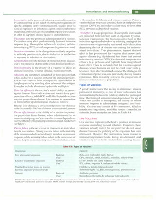 Immunizationis theprocess of inducingacquiredimmunity,
by administering (i) live killed or attenuated organisms or
specific antigens (active immunization), usually prior to
natural exposure to infectious agent; or (ii) preformed
exogenous antibodies,givensoonafterorpriorto exposure,
in order to suppress disease (passive immunization).
Vaccination is to the process of administration of a vaccine.
Vaccination may elicit predominantly humoral immune
response (e.g. Haemophilus influenza b vaccine), cellular
immunity(e.g.BCG), orbothresponses(e.g.most vaccines).
Seroconversion refers to the change from antibody negative
to antibody positive state, due to induction of antibodies
in response to infection or vaccination.
Seroprotectionrefers to the state of protectionfrom disease,
due to thepresence of detectable serum levels of antibody.
Immunogenicity is the ability of a vaccine to elicit an
immune response, whether cellular, humoral or both.
Adjuvants are substances unrelated to the organism that,
when added to a vaccine, enhance its immunogenicity.
The action results from nonspecific stimulation of
lymphocytes or by enabling slow release of the antigen.
Examples include aluminum hydroxide and lipids.
Protective efficacy is the vaccine's actual ability to protect
against disease. Live viral vaccines and toxoids have good
protectiveefficacy, while BCG and killedbacterialvaccines
may not protect from disease. It is assessed in prospective
or retrospective epidemiological studies as follows:
Efficacy= (rate of diseasein unvaccinated persons-rate of disease
inthevaccinated) x 100/rate of disease in unvaccinated persons
Vaccine effectiveness is the ability of a vaccine to protect
the population from disease, when administered in an
immunizationprogram.Vaccineeffectivenessdependson
vaccineefficacy,programimplementation and herd effect
(see below).
Vaccinefailure is the occurrence of disease in an individual
despite vaccination. Primary vaccine failure is the inability
of the recommended vaccine dose(s) to induce an immune
response, while secondary failure refers to the occurrence of
disease despite animmune response. Vaccinefailureis rare
Immunization and Immunodeficiency
with measles, diphtheria and tetanus vaccines. Primary
vaccinefailure may occurdespite 3 doses of oral poliovirus
vaccine (OPV) and secondary failure may be seen after
BCG, pertussis and typhoid vaccines.
Herd effect. If a large proportion of susceptible individuals
are protected from infection with an organism by simul­
taneous vaccination, the transmission chain of the
infectious agent can be broken by reducing carriage of the
causative microorganism by vaccinated individuals, thus
decreasing the risk of disease even among the unimmu­
nized individuals. This phenomenon, termed the herd
effect, is less pronounced for vaccines that protect only
against disease (e.g. diphtheria) than those that prevent
infection(e.g.measles,OPV). Vaccineswith lowprotective
efficacy (e.g. pertussis and typhoid) have insignificant
herd effect. There is no herd effect for vaccines against
diseases where humans are not the chief reservoir (e.g.
tetanus). Herd effect is utilized as one of the strategies for
eradication of poliovirus, andpotentially, during measles
epidemics. Herd immunity refers to the proportion of
immune individuals in a population.
Types of Vaccines
A good vaccine is one that is easy to administer, induces
permanent immunity, is free of toxic substances, has
minimalsideeffects and is relatively stableforprolonged
time. The timing of administration depends on the age at
which the disease is anticipated, the ability to mount
immune response to administered antigen(s) and feasi­
bility. Vaccines may consist of live attenuated, killed or
inactivated organisms, modified toxins (toxoids), or
subunits. Some examples are listed in Table 9.4.
Live Vaccines
Live vaccines replicate in the host to produce an immune
response mimicking natural infection. Therefore, these
vaccines actually infect the recipient but do not cause
disease because the potency of the organism has been
attenuated. However, the vaccine may cause disease in
immunocompromised hosts. Rarely, an attenuated viral
vaccine may revert to its virulent form causing disease.
Table 9.4: Types of vaccines
Description
Live attenuated organism
Killed or inactivated organism
Modified bacterial toxins or toxoids
Bacterial capsular polysaccharide
Subunit
Bacterial
Viral
Bacterial
Viral
Bacterial
Viral
Example
BCG, oral typhoid (S. typhi Ty21a)
OPV, measles, MMR, varicella, rotavirus, yellowfever
DTwP, whole cell killed typhoid
IPV, rabies, hepatitis A, influenza (whole virion)
Diphtheria toxoid, tetanus toxoid
Salmonella typhi (Vi), Hib, meningococcal, pneumococcal
Acellular pertussis
Recombinant hepatitis B, influenza (split subunit)
BCG Bacillus Calrnette Guerin vaccine; DTwP diphtheria toxoid, tetanus toxoid, whole cell killed pertussis vaccine; Hib Haemophilus influenza
type b; IPV inactivated poliovirus vaccine; MMR measles mumps and rubella vaccine; OPV oral poliovirus vaccine
 