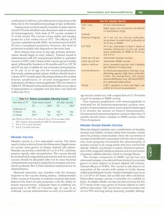 weeks prior to delivery, provides passive immunity to the
baby due to the transplacental passage of IgG antibodies.
Tetanus toxin is inactivated by formalin to make tetanus
toxoid (TT)and adsorbed onto aluminum salts to enhance
its immunogenicity. Each dose of TT vaccine contains 5
Lf of the toxoid. The vaccine is heat stable and remains
potent for a few weeks even at 37°
C. The efficacy of TT
vaccinevaries between 80-100%. Anantitoxinlevel of 0.01
JU/ml is considered protective; however, the level of
protection available also depends on the toxin load.
Since tetanus may occur at any age, primary immuni­
zation should begin in early infancy. Tetanus toxoid is
administered with DT and pertussis (killed or acellular)
vaccine in DTP, with 3 doses of the vaccine given 4 weeks
apart, followed by boosters at 18 months and 5 yr. DT Td
and TT are also available for use in booster immunization
at 10 and 16 yr of age and for wound prophylaxis.
Previously unimrnunized school children should receive
2 doses of TT 1 month apart. Recommendations for routine
tetanus prophylaxis in wound management and
indications of tetanus immunoglobulin (TIG)are listed in
Table 9.5. TT should not be administered after every injury
if immunization is complete and last dose was received
within last 10 yr.
Table 9.5: Tetanus prophylaxis following wound
Past doses ofIT Clean minor wound All other wounds
TI TIG* TI
Unknown or
<3 doses Yes No Yes
�3 doses No•• No No•••
Use DTwP or DTaP if <7-yr-old and Td or TT in an older child
TIG: Tetanus immunoglobulin (250 IU intramuscular)
•• Yes if>10 yr since last dose
Yes if 5 yr since last dose
Measles Vaccine
TIG*
Yes
No
Measles vaccine is a live attenuated vaccine. The strain
used in India is derived from the Edmonston Zagreb strain
of vaccine virus grown in human diploid cell culture.
Measles vaccine has a shelf life of 1 yr at 4-8°
C, and loses
potency rapidly after reconstitution. The vaccine should
be reconstituted using sterile precautions and any unused
vaccine should be discarded after 4-6 hr since bacterial
contamination may lead to staphylococcal sepsis and toxic
shock syndrome. Box 9.5 lists standard instructions for its
administration.
Maternal immunity may interfere with the immune
response to the vaccine during infancy. Administration
of the vaccine at 9 months in endemic countries like India
balances the need of early protection with the ability to
ensure seroconversion. Adequate titers of antibody are
generated in 85-90% at 9 months age. In case of an
outbreak, vaccine administration as early as 6 months of
Immunization and Immunodeficiency -
Dose, route
Site
Schedule
National Program
IAP 2012
Catch up <12 mo:
Catch up �12 mo:
Adverse reactions
Contraindications
Storage
Box 9.5: Measles Vaccine
0.5 ml; subcutaneous
Right upper arm (at insertion of deltoid)
or anterolateral thigh
At 9 mo (�6 mo during outbreaks;
revaccinate �4weeks later, preferably at
12-15 mo as MMR)
At 9 mo; administer at least 2 doses of
measles containing vaccine �4 weeks
apart; preferably as MMR at12-15 mo
and4-6 yr
Administer measles vaccine
Administer MMR vaccine
Fever, transient macular rash ('measles
like' illness) 5-10 days later
(i) Immunosuppressive therapy (e.g.
alkylating agents, high dose corticoste­
roids); (ii) malignancy; (iii) severe
immunodeficiency (e.g. advanced HN);
(iv) untreated tuberculosis
2-8°
C; sensitive to heat and light; use
within4-6 hrs of reconstitution
age may be carried out, with a repeat dose at 12-15 months
as part of measles or MMR vaccine.
Post exposure prophylaxis with immunoglobulin is
indicated for all immunocompromised contacts irres­
pective of immunization status, and exposed infants aged
6-12 months (see section on Passive Immunization).
Unimmunized immunocompetent contacts older than 12
months should receive measles or MMR vaccine within
72 hr of exposure.
Measles Mumps Rubella Vaccine
Most developed countries use a combination of measles,
mumps and rubella vaccines rather than measles vaccine
alone for primary immunization. Since the occurrence of
mumps in adulthood is associated with the risk of oopho­
ritis, some programs recommend the administration of
mumps vaccine to all young adults who have not had the
disease. Rubella vaccination is mainly directed at preven­
tion of the congenital rubella syndrome and not prevention
of primary rubella infection, which is a benign illness.
The mumps component of MMR vaccine has live
attenuated mumps virus derived from theJeryl Lynnstrain
grown in chick embryo or human diploid cell cultures.
Clinical efficacy is 75-90%. The vaccine is safe; there is no
association of the vaccine with autism or Crohn disease
unlike postulatedpreviously.Asepticmeningitis mayoccur
in 1 in 104 to 105
doses, but is mild and often subclinical.
Monovalent mumps vaccine is currently not available in
India. Available rubella vaccines are derived from the RA
27/3 strain of the virus grown in human diploid or chick
embryo cell culture. The vaccine has a seroconversion rate
of over 95% and long lasting immunity, possibly lifelong.
 