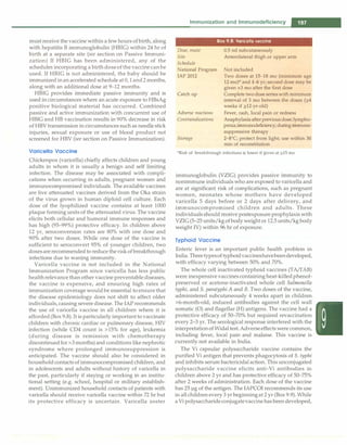 must receive the vaccine within a few hours of birth, along
with hepatitis B immunoglobulin (HBIG) within 24 hr of
birth at a separate site (see section on Passive Immuni­
zation) If HBIG has been administered, any of the
schedules incorporating a birth doseof the vaccine canbe
used. If HBIG is not administered, the baby should be
immunized inan accelerated schedule at 0, 1and2 months,
along with an additional dose at 9-12 months.
HBIG provides immediate passive immunity and is
used in circumstances where an acute exposure to HBsAg
positive biological material has occurred. Combined
passive and active immunization with concurrent use of
HBIG and HB vaccination results in 90% decrease in risk
of HBV transmission in circumstances such as needle stick
injuries, sexual exposure or use of blood product not
screened for HBV (see section on Passive Immunization).
Varicella Vaccine
Chickenpox (varicella) chiefly affects children and young
adults in whom it is usually a benign and self limiting
infection. The disease may be associated with compli­
cations when occurring in adults, pregnant women and
immunocompromised individuals. The available vaccines
are live attenuated vaccines derived from the Oka strain
of the virus grown in human diploid cell culture. Each
dose of the lyophilized vaccine contains at least 1000
plaque forming units of the attenuated virus. The vaccine
elicits both cellular and humoral immune responses and
has high (95-99%) protective efficacy. In children above
12 yr, seroconversion rates are 80% with one dose and
90% after two doses. While one dose of the vaccine is
sufficient to seroconvert 95% of younger children, two
dosesarerecommended to reduce theriskof breakthrough
infections due to waning immunity.
Varicella vaccine is not included in the National
Immunization Program since varicella has less public
healthrelevance than other vaccine preventable diseases,
the vaccine is expensive, and ensuring high rates of
immunization coverage would be essential to ensure that
the disease epidemiology does not shift to affect older
individuals, causing severe disease. The IAP recommends
the use of varicella vaccine in all children where it is
afforded (Box 9.8). It is particularly important to vaccinate
children with chronic cardiac or pulmonary disease, HIV
infection (while CD4 count is >15% for age), leukemia
(during disease is remission with chemotherapy
discontinued for >3 months) and conditions like nephrotic
syndrome where prolonged immunosuppression is
anticipated. The vaccine should also be considered in
householdcontacts of immunocompromised children, and
in adolescents and adults without history of varicella in
the past, particularly if staying or working in an institu­
tional setting (e.g. school, hospital or military establish­
ment). Unimmunized household contacts of patients with
varicella should receive varicella vaccine within 72 hr but
its protective efficacy is uncertain. Varicella zoster
Immunization and Immunodeficiency -
Box 9.8: Varicella vaccine
Dose, route
Site
Schedule
National Program
IAP 2012
Catch up
Adverse reactions
Contraindications
Storage
0.5 ml subcutaneously
Anterolateral thigh or upper arm
Not included
Two doses at 15--18 mo (minimum age
12 mo)* and 4-6 yr; second dose may be
given >3 mo after the first dose
Complete two dose series with minimum
interval of 3 mo between the doses (�4
weeks if �12-yr-old)
Fever, rash, local pain or redness
Anaphylaxis after previousdose;lympho­
penia;immunodeficiency; duringimmuno­
suppressive therapy
2-8°
C; protect from light; use within 30
min of reconstitution
*Risk of breakthrough infections is lower if given at <!.15 mo
immunoglobulin (VZIG) provides passive immunity to
nonimmune individuals who are exposed to varicella and
are at significant risk of complications, such as pregnant
women, neonates whose mothers have developed
varicella 5 days before or 2 days after delivery, and
immunocompromised children and adults. These
individuals should receive postexposure prophylaxis with
VZIG (5-25 units/kgof bodyweight or 12.5 units/kg body
weight IV) within 96 hr of exposure.
Typhoid Vaccine
Enteric fever is an important public health problem in
India. Threetypesoftyphoidvaccineshavebeendeveloped,
with efficacy varying between 50% and 70%.
The whole cell inactivated typhoid vaccines (TA/TAB)
were inexpensive vaccines containing heat-killedphenol­
preserved or acetone-inactivated whole cell Salmonella
typhi, and S. paratyphi A and B. Two doses of the vaccine,
administered subcutaneously 4 weeks apart in children
>6-month-old, induced antibodies against the cell wall
somatic (0) and flagellar (H) antigens. The vaccine had a
protective efficacy of 50-70% but required revaccination
every 2-3 yr. The serological response interfered with the
interpretationof Widal test.Adverseeffectswere common,
including fever, local pain and malaise. This vaccine is
currently not available in India.
The Vi capsular polysaccharide vaccine contains the
purified Vi antigen that prevents phagocytosis of S. typhi
and inhibits serum bactericidalaction. This unconjugated
polysaccharide vaccine elicits anti-Vi antibodies in
children above 2 yr and has protective efficacy of 50-75%
after 2 weeks of administration. Each dose of the vaccine
has 25 µg of the antigen. The IAPCOI recommends its use
in all children every 3 yr beginningat 2 yr (Box 9.9). While
a Vi polysaccharideconjugatevaccinehas been developed,
 