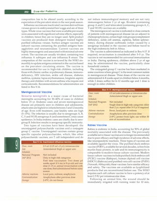 __E_s_s_e_n_t_ia_i_P_e _d_ia_t_ri_c_
s_________________________________ _
composition has to be altered yearly according to the
expectationof the prevalent strain in the next peak season.
Influenzavaccinesareinactivated vaccinesderivedfrom
viruses grown in embryonated hen's eggs and are of three
types. Wholevirus vaccines that were availablepreviously
were associated with significant adverse effects, especially
in children; hence they are no longer used. Split product
vaccines are produced from detergent treated highly
purified influenza viruses. Surface antigen vaccines are
subunit vaccines containing the purified antigens hem­
agglutinin and neuraminidase. Current vaccines are
highlyimmunogenic and associatedwithminimaladverse
events. The vaccines are usually trivalent, containing two
influenza A subtypes and one influenza B strain. The
composition of the vaccine is reviewed by the WHO six­
monthlytoupdateantigenscontainedin thevaccinebased
on the prevalent circulating strains. The vaccine is
recommended for use in high-risk children, including
thosewithchronic cardiac orpulmonarydisease, immuno­
deficiency, HIV infection, sickle cell disease, diabetes
mellitus, systemic lupus erythematosus, longterm aspirin
therapy and children with severe asthma who require oral
corticosteroids. Recommendations for administration are
listed in Box 9.16.
Meningococcal Vaccine
Neisseria meningitidis is a major cause of bacterial
meningitis accounting for 30-40% of cases in children
below 15 yr. Endemic cases and severe meningococcal
disease are primarily seen in children and adolescents;
attackrates arehighestininfantsbetween 3 and 12months
of age. Even with treatment, case fatality rates are high
(5-15%). The infection is usually due to serogroups A, B,
C, Y and W135; serogroupA (andsometimesC) may cause
epidemics.In India endemic cases are chiefly due to sero­
group B.Infection resultsin serogroup specific immunity.
Two types of vaccines have been developed: the
unconjugated polysaccharide vaccines and a conjugate
group C vaccine. Unconjugated vaccines contain group
specific capsular polysaccharides, which, like other
polysaccharide vaccines, are T cell independent and do
Box 9.16: Inactivated influenza vaccine
Dose, route
Site
Schedule
National Program
!AP 2012
Adverse reactions
Contraindication
Storage
0.5 ml (0.25 ml <3 yr); intramuscular
Anterolateral thigh or upper arm
Not included
Only in high-risk categories
First time vaccination: Two doses �4
weeks apart if 6 mo to 9-yr-old and one
dose if >9 yr; annual revaccination with
one dose; bestadministered before rainy
season
Local pain, redness; anaphylaxis
Anaphylaxis after previous dose
2-8°
C; do not freeze
not induce immunological memory and are not very
immunogenic below 2 yr of age. Bivalent (containing
group A and C) and tetravalent (containing groups A, C,
Y and W135) vaccines are available.
The meningococcal vaccineis indicated in close contacts
of patients with meningococcal disease (as an adjunct to
chemoprophylaxis),certainhigh-riskgroups (complement
deficiency, sickle cell anemia, asplenia, before splenec­
tomy), during disease outbreaks (when caused by a
serogroup included in the vaccine) and before travel to
the high endemicity belt in Africa.
The vaccine is administered as indicated in Box 9.17. If
required, revaccination is considered after 3-5 yr. The
vaccine is not recommended for universal immunization
in India. During epidemics, children above 2 yr of age
may be administered the vaccine, particularly close
household contacts.
The conjugated group C vaccine has been marketed in
some countries where group C is the most common isolate
in meningococcal disease. Three doses of the vaccine are
administered 4-8 weeks apart in children below 6 months,
while 2 doses suffice for 6-12 months age and 1 dose is
enough in older children.
Box 9.17: Meningococcal vaccine
Dose, route
Site
Schedule
National Program
IAP 2012
Adverse reactions
Contraindication
Storage
Rabies Vaccine
0.5 ml subcutaneous or intramuscular
Anterolateral thigh or upper arm
Not included
Single dose in high-risk categories older
than 2 yr; repeat after 3-5 yr if required
Fever, local pain or redness
Anaphylaxis after previous dose
2-8°
C; protect from light; use within 30
min of reconstitution
Rabies is endemic in India, accounting for 50% of global
mortality associated with the disease. The previously
availablenerve tissuevaccinesarenolongerrecommended
due to poor efficacy and high incidence of adverse effects,
like neuroparalytic reactions. Three types of vaccines are
available against the virus. The purified duck embryo
vaccine (PDEV), available for several decades, isfreefrom
myelin basic protein, is safe and its immunogenicity is
comparable to modern tissue culture vaccines. Modern
tissue culture vaccines includepurifiedchickembryo cell
(PCEC) vaccine (Rabipur), human diploid cell vaccine
(HDCV) (Rabivax) and purified vero cell vaccine (PVRV)
(Verorab, Abhayrab); these vaccines have similar efficacy
and safety. The vaccines are available as lyophilized
products that are reconstituted before use. The WHO
requires each cell culture vaccine to have a potency of at
least 2.5 IU per intramuscular dose.
Following an animal bite, the wound should be
immediately irrigated with running water for 10 min,
 