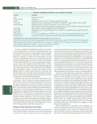 ___
E_ss_e_n_
t_i_a_r _P_e_d_
ia_t_r_ic_
s----------------------------------
Vaccine
Table 9.6: Combination vaccines for use in children and infants
Example
Boostrix®
, Adacel®
Pentaxim®
dTaP
DTaP-Hib-IPV
DTwP
DTwP-HB
DTwP-HB-Hib
Multiple brands, e.g.Tripvac®
, Triple antigen®
, Comvac3®
Multiple brands, e.g. Shantetra®
, Q-VAC®, Tritanrix-HB®
, Tripvac-HB®
, Comvac-4-HB®
Multiple brands, e.g. Easy-5®
, Pentavac®
, Comvac-5®
, Shan-5®
DTaP-Hib
DTwP-Hib
HepA-HB
Meningococcal
Pneumococcal
May combine vaccines if permitted by manufacturer, e.g. Qvac®
+HibPro®
, Hiberix®
+Tratanrix®
May combine Tripacel®
+ActHib®
, Infanrix®
+Hiberix®
Multiple brands, e.g. Easy-4®
, Quadrovax®
, Shan-4®
, TetractHib®
; Triple antigen®
+HibPro®
Twinrix®
A, C, Y and 135 (Mencevax ACWY®); A, C, Y and 135 DT conjugate (Meningococcal A & C®
)
7 valent (Prevnar®), 23 valent (Pneumo23®), polyvalent polysaccharide (Pneumovax®
)
Combination vaccines licensed elsewhere but not in India (common brands)
DTaP-HB (Tritanrix®), DTaP-HB-IPV (Pediatrix®
), DTaP-HB-IPV/Hib (Infanrix hexa®
), dT-IPV, DTaP-IPV (Quadracel®
)
Hib--HB (Comvax), Hib-DT (Vaxem HIB®), Hib-TT conjugate (ActHIB®
), Trivalent Hib type A, B, split virion (Vaxigrip®)
HepA-Typhoid (Hepatyrix®
); MMR + varicella (Priorix tetra®
, Proquad®
)
Combined ACW135Y polysaccharide meningitis (ACWY Vax®
)
Vaccines available as lyophilized powder may require
to be reconstituted in (i) sterile or distilled water, e.g.
vaccines against measles, mumps,rubella (with or without
varicella), meningococcus (MPSV4), rabies (HDCV,
PCECV), varicella or zoster; (ii) normal saline, e.g. Hib
vaccine; or (iii) another vaccine, e.g. combination vaccines
combining DTaP, polio and Hib vaccines (the diluent
containsthe DTaP-IPV vaccine)and tetravalent meningo­
coccal vaccine (the diluent contains MenCWY vaccine).
The maximum time allowed between reconstitution and
use varies from within 30 min (DTaP-IPV-Hib, MMRV,
Hib with MenCY, rabies, varicella and zoster), to 8 hr
(MMR, MCV4) or 24 hr (Hib, rotavirus vaccines). The
reconstitutedvaccineshouldnot be used if thereis discolo­
ration, extraneous particulate matter and obvious lack of
resuspension of the lyophilized powder.
Anxiety and pain are commonly associated with
vaccination. Some evidence-based strategies used to
reduce these include: (i)theuseofantipyretics to ease pain;
(ii) age-appropriate nonpharmacologic distraction
techniques (reading books, playing music, pretending to
blow away the pain, deep breathing); (iii) breastfeeding or
ingestion of sweet-tasting liquids before or during
vaccination; (iv)administering the mostpainful vaccine (e.g.
MMR, PCV or HPV) last; (v) stroking the skin near the
injection site; (vi) administering intramuscular injections
rapidly without aspiration; and (vii) the use of topical
analgesia (e.g. 5%lidocaine orprilocaine emulsionor spray).
Other techniques that may lessen anxiety in older children
areexplainingthe procedure, andadministeringthe vaccine
in the sitting position rather than lying down.
Adverse Events following Vaccination
Anadverseeventfollowingimmunizationisanyuntoward
effect observed after vaccination, and may be categorized
as follows: (i) Vaccine-induced: Event is caused by the
vaccine or the individual's response to its administration,
and would not have occurred without vaccination, e.g.
vaccine-associated paralytic poliomyelitis, BCG related
adenitis or encephalopathy following DPT; (ii) Vaccine­
potentiated: Events that are precipitated by vaccination but
mayhave occurredwithoutvaccination,e.g.thefirstfebrile
seizure in a predisposed child; (iii) Programmatic error: An
event caused by technical error in vaccine preparation,
handling oradministration, e.g.toxicshocksyndromedue
to bacterial contamination of measles vaccine; and (iv)
Coincidental: An event that is temporally linked to the
vaccination but is expected to have followed vaccine
administration only by chance or due to unrelated illness.
Common events following vaccination include fever,
irritability and swelling and redness at the injection site.
These are self limiting or may require the use of cool
compresses or paracetamol. Immediate-type allergic
reactions to vaccinesarerare and difficult topredict.Severe
reactions (e.g. anaphylaxis)are usually IgEmediated,occur
in response to vaccine constituents (rather than microbial
contamination) and usually appear within minutes. While
anaphylaxis may follow administration of any vaccine, the
most commonly implicated are the vaccines against yellow
fever, MMR and tetanus. Since symptoms may sometimes
bedelayed,eachchildshouldbeobservedfor atleast 15 min
after vaccine administration. It is important to distinguish
anaphylaxisfromvasovagalreactionfollowingvaccination.
Prior history of syncope with painful stimuli and the
presence of pallor and bradycardia, rather than flushing
and tachycardia (seen with anaphylaxis) suggest syncope
rather than anaphylaxis.
When evaluating for a possible vaccine allergy, one
should consider the timing of reaction and history of
previous exposure to the vaccine. If a repeat dose of the
same or similar vaccine is considered necessary, the child
should be evaluated by a dermatologist for the need for a
 