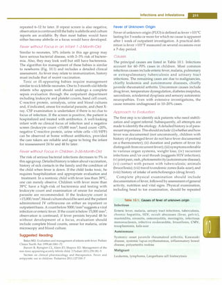 repeated 6-12 hr later. If repeat screen is also negative,
observationiscontinuedtillthebabyisafebrileandculture
reports are available. By then most babies would have
either become afebrile or a focus would have developed.
Fever without Focus in an Infant 7-3-Month-Old
Similar to neonates, 10% infants in this age group may
have serious bacterial disease, with 2-3% risk of bactere­
mia. Also, they may look well but still have bacteremia.
The algorithm for management of these babies is similar
to newborns (Fig. 10.1) and includes a detailed clinical
assessment. As fever may relate to immunization, history
must include that of recent vaccination.
Toxic or ill-appearing babies require management
similar tosickfebrile neonates. Oneto 3-month-old febrile
infants who appears well should undergo a complete
sepsis evaluation through the outpatient department
including leukocyte and platelet counts, band cell count,
C-reactive protein, urinalysis, urine and blood cultures
and, if indicated, smear for malarial parasite, and chest X­
ray. CSF examination is undertaken if there is no clue to
focus of infection. If the screen is positive, the patient is
hospitalized and treated with antibiotics. A well-looking
infant with no clinical focus of infection and a negative
screen (leukocyte count <15,000 mm3
, band count <20%,
negative C-reactive protein, urine white cells <10/HPF)
can be observed at home without antibiotics, provided
the care takers are reliable and agree to bring the infant
for reassessment 24 hr and 48 hr later.
Fever without Focus in Children 3-36-Month-Old
The risk of serious bacterial infections decreases to 5% in
this agegroup.Detailedhistoryis takenaboutvaccination,
history of sick contacts in the family and the condition of
the child when fever is down. If the child looks toxic, he
requires hospitalization and appropriate evaluation and
treatment. In a nontoxic child with fever less than 39°
C,
one can merely observe. Children with fever more than
39°
C have a high-risk of bacteremia and testing with
leukocyte count and examination of smear for malarial
parasite are recommended. If the leukocyte count is
>15,000/mm3, bloodcultureshouldbesent and thepatient
administered IV ceftriaxone on either an inpatient or
outpatientbasis. A countbelow5000/mm3
suggests a viral
infection or enteric fever. If the count is below 15 000 mm3
observation is continued; if fever persists bey�nd 48 h;
without development of a focus, evaluation should
include complete blood counts, smear for malaria, urine
microscopy and blood culture.
Suggested Reading
BakerMD. Evaluation and management of infantswith fever. Pediatr
Clinics North Am 1999;46:1061-72
Jhaveri R, Byington CL, Klein JO, Shapiro ED. Management of the
non-toxic appearing acutely febrile child. J Pediatr 2011;159:181-5
Section on clinical pharmacology and therapeutics. Fever and
antipyretic use in children. Pediatrics 2011;127:530-7
Infections and Infestations -
Fever of Unknown Origin
Fever of unknown origin (FUO) is defined as fever >101°
C
lastingfor 3 weeks or more for which no cause is apparent
after 1 week of outpatient investigation. A practical defi­
nition is fever >101°F measured on several occasions over
a 7-day period.
Causes
The principal causes are listed in Table 10.1. Infections
account for 60-70% cases in children. Most common
infectious causes include entericfever,malaria, pulmonary
or extrapulmonary tuberculosis and urinary tract
infections. The remaining cases are due to malignancies,
chiefly leukemia and autoimmune diseases, chiefly
juvenile rheumatoid arthritis. Uncommon causes include
drugfever, temperature dysregulation,diabetesinsipidus,
sarcoidosis, ectodermal dysplasia and sensory autonomic
neuropathies. Even with extensive investigations, the
cause remains undiagnosed in 10-20% cases.
Approach to Evaluation
The first step is to identify sick patients who need stabili­
zation and urgent referral. Subsequently, all attempts are
made toidentifythe etiology. Adetailedhistoryis of para­
mountimportance.Thisshouldinclude: (i)whetherandhow
fever was documented (not uncommonly, children with
history of prolonged fever do not have fever documented
on a thermometer); (ii) duration and pattern of fever (to
distinguish fromrecurrentfever); (iii) symptomsreferable
to various organ systems, weight loss; (iv) recurrent
infections and/or oral thrush (suggests HIV infection);
(v) jointpain,rash,photosensitivity(autoimmunedisease);
(vi) contact with person with tuberculosis; animals
(brucellosis); (vii) traveltoendemic zones (kala-azar); and
(viii) history of intake of anticholinergics (drug fever).
Complete physical examination should include
documentationoffever, followed by assessmentofgeneral
activity, nutrition and vital signs. Physical examination,
including head to toe examination, should be repeated
Table 10.1: Causes of fever of unknown origin
Infectious
Enteric fever, malaria, urinary tract infections, tuberculosis,
chronic hepatitis, HIV, occult abscesses (liver, pelvic),
mastoiditis, sinusitis, osteomyelitis, meningitis, infectious
mononucleosis, infective endocarditis, brucellosis, CMV,
toxoplasmosis, kala-azar
Autoimmune
Systemic onset juvenile rheumatoid arthritis, Kawasaki
disease, systemic lupus erythematosus, inflammatory bowel
disease, polyarteritis nodosa
Malignant
Leukemia, lymphoma, Langerhans cell histiocytosis
 