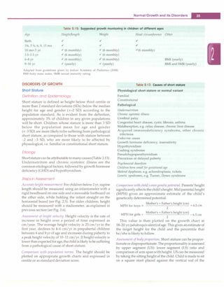 Normal Growth and its Disorders
-
Table 2.12: Suggested growth monitoring in children of different ages
Age Height/length Weight Head circumference Other
Birth ,I' ,I' ,I'
Ph, 31h, 6, 9, 15 mo ,I' ,I' ,I'
18 mo-3 yr ,I' (6 monthly) ,I' (6 monthly) ,1'(6 monthly)
3.5-5.5 yr ,I' (6 monthly) ,I' (6 monthly)
6-8 yr ,I' (6 monthly) ,I' (6 monthly) BMI (yearly)
9-18 yr ,I' (yearly) ,I' (yearly) BMI and SMR (yearly)
Adapted from guidelines given by Indian Academy of Pediatrics (2006)
BMI body mass index, SMR sexual maturity rating
DISORDERS OF GROWTH
Short Stature
Definition and Epidemiology
Short stature is defined as height below third centile or
more than 2 standard deviations (SDs) below the median
height for age and gender (<-2 SD) according to the
population standard. As is evident from the definition,
approximately 3% of children in any given populations
will be short. Children whose stature is more than 3 SD
below the population mean for age and gender
(<-3 SD) are more likely tobe suffering from pathological
short stature, as compared to those with stature between
-2 and -3 SD, who are more likely to be affected by
physiological, i.e. familial or constitutional short stature.
Etiology
Shortstaturecanbe attributable tomanycauses(Table2.13).
Undernutrition and chronic systemic illness are the
common etiological factors, followed by growth hormone
deficiency (GHD) and hypothyroidism.
Steps in Assessment
Accurate height measurement. Forchildrenbelow2 yr, supine
length should be measured using an infantometer with a
rigid headboard on one side and a moveable footboard on
the other side, while holding the infant straight on the
horizontal board (see Fig. 2.5). For older children, height
should be measured with a stadiometer, as explained in
previous section (see Fig. 2.6).
Assessment of height velocity. Height velocity is the rate of
increase in height over a period of time expressed as
cm/year. The average height velocity is 25 cm/yr in the
first year, declines to 4-6 cm/yr in prepubertal children
between 4 and 9 yr of age and increases during puberty to
a peak height velocity of 10-12 cm/yr. If height velocity is
lower than expectedforage,thechildislikely to be suffering
from a pathological cause of short stature.
Comparison with population norms. The height should be
plotted on appropriate growth charts and expressed in
centile or as standard deviation score.
Table 2.13: Causes of short stature
Physiological short stature or normal variant
Familial
Constitutional
Pathological
Undernutrition
Chronic systemic illness
Cerebral palsy
Congenital heart disease, cystic fibrosis, asthma
Malabsorption, e.g. celiac disease, chronic liver disease
Acquired immunodeficiency syndrome, other chronic
infections
Endocrine causes
Growth hormone deficiency, insensitivity
Hypothyroidism
Cushing syndrome
Pseudohypoparathyroidism
Precocious or delayed puberty
Psychosocial dwarfism
Children born small for gestational age
Skeletal dysplasias, e.g. achondroplasia, rickets
Genetic syndromes, e.g. Turner, Down syndrome
Comparison with child's own genetic potential. Parents' height
significantlyaffectsthe child'sheight.Midparental height
(MPH) gives an approximate estimate of the child's
genetically determinedpotential.
Mother's+ Father's height (cm)
6 5
MPH for boys = + . cm
2
Mother's+ Father's height (cm)
MPH for girls = - 6.5 cm
2
This value is then plotted on the growth chart at
18-20 yr (adultequivalent)ofage. This gives anestimateof
the target height for the child and the percentile that
he/she is likely to follow.
Assessment ofbody proportion. Short stature can be propor­
tionateordisproportionate. Theproportionality isassessed
by upper segment (US): lower segment (LS) ratio and
comparison of arm spanwith height. US can be measured
by taking the sitting heightof the child. Child is made to sit
on a square stool placed against the vertical rod of the
 