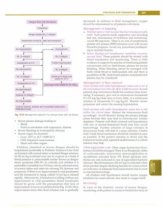Dengue fever with risk factors
•
[ Hospitalize
•
Ringer lactate (RL) 7 ml/kg/hr
•
Assessment at one hr; vitals and hematocrit
No improvement
RL 10 ml/kg/hr
Assessment at 2 hr
No improvement
i=-
RL 15 ml/kg/hr
Assessment at 3 hr
Improvement
i
RL 5 ml/kg/hr
•
Further improvement
+
RL 3 ml/kg/hr j
+
fntinue IV fluids unlil1
stable for 24 hr J
--l===----
�-
Discharge when stable for 24-48 hr
No improvement
f--
1 Colloids 10 ml/k�--�
..- -
rNo improve�
I Look for anemia, acidosis and myocardial dysfunction:
treat accordingly
Fig. 10.9: Management algorithm for dengue fever with risk factors
• Severe plasma leakage leading to:
- Shock
- Fluid accumulation with respiratory distress
• Severe bleeding as evaluated by clinician
• Severe organ involvement
- Liver: AST or ALT 2'.1000 IU/1
- CNS: Impaired consciousness
- Heart and other organs
Children classified as severe dengue should be
hospitalized (preferably in Pediatric Intensive Care Unit)
andtreated with normal saline or lactated Ringer solution;
10-20 ml/kg is infused over one hr or given as a bolus if
blood pressure is unrecordable (earlier known as dengue
shock syndrome DSS IV). In critically sick children it is
preferable to establish two IV lines, one for administration
of normal saline and other for infusing 5% dextrose and
potassium. If there is no improvement in vital parameters
and the hematocrit is rising; colloid 10 ml/kg is infused
rapidly. Alternatively, if hematocrit is falling without any
improvement in vital parameters; blood transfusion
should be given with the presumption that lack of
improvement is dueto occult bloodloss (Fig. 10.10). Once
improvement starts then fluid infusion rate is gradually
Infections and Infestations -
decreased. In addition to fluid management, oxygen
should be administered to all patients with shock.
Management of bleeding
a. Petechial spots or mild mucosa/ bleed but hemodynamically
stable. Such patients needs supportive care including
bed rest, maintenance of hydration and monitoring.
Avoid IM injections. There is no role of prophylactic
platelet rich plasma (PRP) infusions even with severe
thrombocytopenia. Avoid any procedures predispos­
ing to mucosal trauma.
b. Severe bleeding and hemodynamic instability, excessive
mucosa/ bleed. These patients should be treated with
blood transfusion and monitoring. There is little
evidence to support the practice of transfusing platelet
concentrates and/or fresh-frozen plasma for severe
bleeding. When bleeding cannot be managed with
fresh whole blood or fresh-packed cells and there is
possibilityof DIC, fresh-frozen plasma andplateletrich
plasma may be considered.
Management of fluid overload
Fluid overload with stable haemodynamic status and is out of
the critical phase (morethan 24-48 hr of defervescence). In such
patients stop intravenous fluids but continue close moni­
toring. If necessary, give oral or intravenous furosemide
0.1-0.5 mg/kg/dose once or twice daily, or a continuous
infusion of furosemide 0.1 mg/kg/hr. Monitor serum
potassium and correct the ensuing hypokalemia.
Fluid overload with stable haemodynamic status but is still
within the critical phase. Reduce the intravenous fluid
accordingly. Avoid diuretics during the plasma leakage
phase because they may lead to intravascular volume
depletion. Patients with fluid overload and hypotension
with low or normal hematocrit levels may have occult
hemorrhage. Further infusion of large volumes of
intravenous fluids will lead to a poor outcome. Careful
fresh whole blood transfusion should be initiated as soon
as possible. If the patient remains in shock and the
hematocrit is elevated, repeated small boluses of a colloid
solution may help.
Other supportive care Other organ dysfunction (liver,
kidney) shouldbemanaged.There is no therapeutic utility
of corticosteroids, intravenous immunoglobulins or
recombinant activated factor VIL Broad spectrum anti­
biotics are only indicated in case of superadded bacterial
infection. Blood transfusion (20 ml/kg) is indicated when
shock persists despite declining hematocrit values (which
are indicative of adequate fluid replacement) due to overt
or internal hemorrhage.
All children with hypotension should receive oxygen
inhalation by nasal cannula, face mask or oxygen hood.
Monitoring
In view of the dramatic course of severe dengue,
monitoring of the patient is crucial in thefirst fewhour of
 