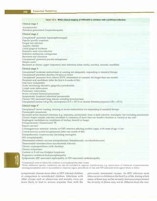 __
E_s_s_e.n.t.ia•l•P• e•
d-ia.t.ri•c•s----------------------------------
Table 10.4: WHO clinical staging of HIV/AIDS in children with confirmed infection
Clinical stage 1
Asymptomatic
Persistent generalized lymphadenopathy
Clinical stage 2
Unexplained• persistent hepatosplenomegaly
Papular pruritic eruptions
Fungal nail infection
Angular cheilitis
Lineal gingival erythema
Extensive wart virus infection
Extensive molluscum contagiosum
Recurrent oral ulceration
Unexplained• persistent parotid enlargement
Herpes zoster
Recurrent or chronic upper respiratory tract infections (otitis media, otorrhea, sinusitis, tonsillitis)
Clinical stage 3
Unexplained• moderate malnutrition or wasting not adequately responding to standard therapy
Unexplained• persistent diarrhea (14 days or more)
Unexplained• persistent fever (above 37.5°
C intermittent or constant, for longer than one month)
Persistent oral candidiasis (after the first 6-8 weeks of life)
Oral hairy leukoplakia
Acute necrotizing ulcerative gingivitis/periodontitis
Lymph node tuberculosis
Pulmonary tuberculosis
Severe recurrent bacterial pneumonia
Symptomatic lymphoid interstitial pneumonitis
Chronic HIV-associated lung disease including bronchiectasis
Unexplained anemia (<8 g/dl), neutropenia (<0.5 x 109/1) or chronic thrombocytopenia (<50 x 109/1).
Clinical stage 4b
Unexplained• severe wasting, stunting or severe malnutrition not responding to standard therapy
Pneumocystis pneumonia
Recurrent severe bacterial infections (e.g. empyema, pyomyositis, bone or joint infection, meningitis, but excluding pneumonia)
Chronic herpes simplex infection (orolabial or cutaneous of more than one month's duration or visceral at any site)
Esophageal candidiasis (or candidiasis of trachea, bronchi or lungs)
Extrapulmonary/disseminated TB
Kaposi sarcoma
Cytomegalovirus infection: retinitis or CMV infection affecting another organ, with onset at age >1 mo
Central nervous system toxoplasmosis (after one month of life)
Extrapulmonary cryptococcosis (including meningitis)
HIV encephalopathy
Disseminated endemic mycosis (extrapulmonary histoplasmosis, coccidioidomycosis)
Disseminated nontuberculous mycobacterial infection
Chronic cryptosporidiosis (with diarrhea)
Chronic isosporiasis
Cerebral or B cell non-Hodgkin lymphoma
Progressive multifocal leukoencephalopathy
Symptomatic HIV-associated nephropathy or HIV-associated cardiomyopathy
•unexplained refers to where the condition is not explained by other causes
bSome additional specific conditions can also be included in regional classifications, e.g. reactivation of American trypanosomiasis
(meningoencephalihs and/or myocardihs) in Americas region, penicilliosis in Asia and HIV-associated rectovaginal fistula in Africa
symptomatic disease more often in HIV infected children
in comparison to noninfected children. Infections with
other viruses such as adenovirus and measles virus are
more likely to lead to serious sequelae than with the
previously mentioned viruses. As RSV infection most
oftenoccurs inchildreninthefirst 2 yr of life, duringwhich
many of these may notbe severely immunocompromised,
the severity of illness may not be different from the non-
 