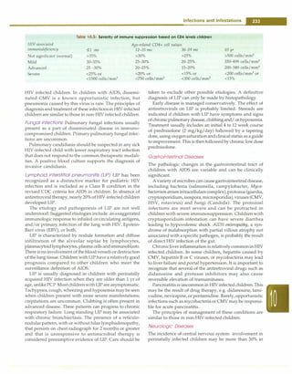 Infections and Infestations -
Table 10.5: Severity of immune suppression based on CD4 levels children
HIV-associated Age-related CD4+ cell values
immunodeficiency '.'11 mo 12-35 mo 36-59 mo �5 yr
Not significant (normal) >35% >30% >25% >500 cells/mm3
Mild 30-35% 25-30% 20-25% 350--499 cells/mm3
Advanced 25 -30% 20-25% 15-20% 200-349 cells/mm3
Severe <25% or <20% or <15% or <200 cells/mm3
or
<1500 cells/mm3 <750 cells/mm3 <350 cells/mm3 <15%
HIV infected children. In children with AIDS, dissemi­
nated CMV is a known opportunistic infection, but
pneumonia caused by this virus is rare. The principles of
diagnosisandtreatment of these infections in HIV-infected
children are similar to those in non-HIV infected children.
Fungal infections Pulmonary fungal infections usually
present as a part of disseminated disease in immuno­
compromised children. Primary pulmonary fungal infec­
tions are uncommon.
Pulmonary candidiasis should be suspected in any sick
HIV-infected child with lower respiratory tract infection
that does not respond to the common therapeutic modali­
ties. A positive blood culture supports the diagnosis of
invasive candidiasis.
Lymphoid interstitial pneumonitis (LIP) LIP has been
recognized as a distinctive marker for pediatric HIV
infection and is included as a Class B conditio11 in the
revised CDC criteria for AIDS in children. In absence of
antiretroviral therapy, nearly 20%ofHIV-infectedchildren
developed LIP.
The etiology and pathogenesis of LIP are not well
understood. Suggested etiologies include: anexaggerated
immunologic response to inhaled or circulating antigens,
and/or primary infection of the lung with HIV, Epstein­
Barr virus (EBV), or both.
LIP is characterized by nodule formation and diffuse
infiltration of the alveolar septae by lymphocytes,
plasmacytoidlymphocytes, plasma cellsandimmunoblasts.
There isno involvement of the blood vessels ordestruction
ofthe lung tissue. Children withLIP havea relatively good
prognosis compared to other children who meet the
surveillance definition of AIDS.
LIP is usually diagnosed in children with perinatally
acquired HIV infection when they are older than 1 yr of
age,unlikePCP.MostchildrenwithLIP are asymptomatic.
Tachypnea, cough, wheezingand hypoxemia may be seen
when children present with more severe manifestations;
crepitations are uncommon. Clubbing is often present in
advanced disease. These patients can progress to chronic
respiratory failure. Long standing LIP may be associated
with chronic bronchiectasis. The presence of a reticulo­
nodular pattern, with or without hilar lymphadenopathy,
that persists on chest radiograph for 2 months or greater
and that is unresponsive to antimicrobial therapy is
considered presumptive evidence of LIP. Care should be
taken to exclude other possible etiologies. A definitive
diagnosis of LIP can only be made by histopathology.
Early disease is managed conservatively. The effect of
antiretrovirals on LIP is probably limited. Steroids are
indicated if children with LIP have symptoms and signs
ofchronicpulmonarydisease,clubbingand/ or hypoxemia.
Treatment usually includes an initial 4 to 12 week course
of prednisolone (2 mg/kg/day) followed by a tapering
dose, using oxygensaturationandclinical status as aguide
to improvement. This is then followed by chronic low dose
prednisolone.
Gastrointestinal Diseases
The pathologic changes in the gastrointestinal tract of
children with AIDS are variable and can be clinically
significant.
A variety of microbescan causegastrointestinaldisease,
including bacteria (salmonella, campylobacter, Myca­
bacterium avium intracellularecomplex), protozoa (giardia,
cryptosporidium, isospora, microsporidia),viruses (CMV,
HSV, rotavirus) and fungi (Candida). The protozoa!
infections are most severe and can be protracted in
children with severe immunosuppression. Children with
cryptosporidium infestation can have severe diarrhea
leading to hypovolemic shock. AIDS enteropathy, a syn­
drome of malabsorption with partial villous atrophy not
associated with a specificpathogen, is probably the result
of direct HIV infection of the gut.
Chronicliverinflammation is relativelycommonin HIV
infected children. In some children, hepatitis caused by
CMV, hepatitis B or C viruses, or mycobacteria may lead
to liver failure and portal hypertension. It is important to
recognize that several of the antiretroviral drugs such as
didanosine and protease inhibitors may also cause
reversible elevation of transaminases.
Pancreatitis is uncommon in HIVinfected children. This
may be the result of drug therapy, e.g. didanosine, lami­
vudine, nevirapine,or pentarnidine. Rarely, opportunistic
infections such asmycobacteria or CMV may be responsi­
ble for acute pancreatitis.
The principles of management of these conditions are
similar to those in non-HIV-infected children.
Neurologic Diseases
The incidence of central nervous system involvement in
perinatally infected children may be more than 50% in
 