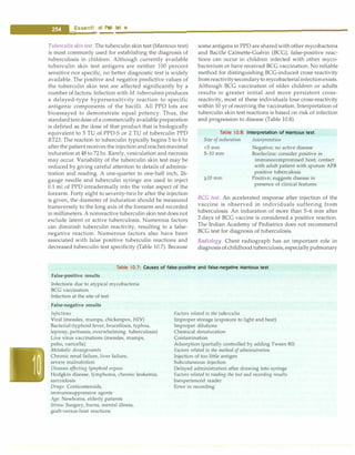 __
E_s_s_e_n_t .ia•l•P•e
•d-ia.
t.r.ic
_s _________________________________
Tuberculin skin test. The tuberculin skin test (Mantoux test)
is most commonly used for establishing the diagnosis of
tuberculosis in children. Although currently available
tuberculin skin test antigens are neither 100 percent
sensitive nor specific, no better diagnostic test is widely
available. The positive and negative predictive values of
the tuberculin skin test are affected significantly by a
number of factors. Infection with M. tuberculosis produces
a delayed-type hypersensitivity reaction to specific
antigenic components of the bacilli. All PPD lots are
bioassayed to demonstrate equal potency. Thus, the
standardtestdose ofa commercially available preparation
is defined as the dose of that product that is biologically
equivalent to 5 TU of PPD-S or 2 TU of tuberculin PPD
RT23. The reaction to tuberculin typically begins 5 to 6 hr
after the patientreceives the injectionand reaches maximal
induration at 48 to 72 hr. Rarely, vesiculation and necrosis
may occur. Variability of the tuberculin skin test may be
reduced by giving careful attention to details of adminis­
tration and reading. A one-quarter to one-half inch, 26-
gauge needle and tuberculin syringe are used to inject
0.1 ml of PPD intradermally into the volar aspect of the
forearm. Forty eight to seventy-two hr after the injection
is given, the diameter of induration should be measured
transversely to the long axis of the forearm and recorded
in millimeters. A nonreactive tuberculin skin test does not
exclude latent or active tuberculosis. Numerous factors
can diminish tuberculin reactivity, resulting in a false­
negative reaction. Numerous factors also have been
associated with false positive tuberculin reactions and
decreased tuberculin test specificity (Table 10.7). Because
some antigens in PPD are shared with other mycobacteria
and Bacille Calmette-Guerin (BCG), false-positive reac­
tions can occur in children infected with other myco­
bacterium or have received BCG vaccination. No reliable
method for distinguishing BCG-induced cross reactivity
fromreactivitysecondaryto mycobacterialinfectionexists.
Although BCG vaccination of older children or adults
results in greater initial and more persistent cross­
reactivity, most of these individuals lose cross-reactivity
within 10 yr of receiving the vaccination. Interpretation of
tuberculin skin test reactions is based on risk of infection
and progression to disease (Table 10.8).
Table 10.8: Interpretation of Mantoux test
Size of induration
<Smm
5-10 mm
;?.lOmm
Interpretation
Negative; no active disease
Borderline; consider positive in
immunocompromised host; contact
with adult patient with sputum AFB
positive tuberculosis
Positive; suggests disease in
presence of clinical features
BCG test. An accelerated response after injection of the
vaccine is observed in individuals suffering from
tuberculosis. An induration of more than 5-6 mm after
3 days of BCG vaccine is considered a positive reaction.
The Indian Academy of Pediatrics does not recommend
BCG test for diagnosis of tuberculosis.
Radiology. Chest radiograph has an important role in
diagnosis of childhood tuberculosis, especially pulmonary
Table 10.7: Causes of false-positive and false-negative Mantoux test
False-positive results
Infections due to atypical mycobacteria
BCG vaccination
Infection at the site of test
False-negative results
Infections
Viral (measles, mumps, chickenpox, HIV)
Bacterial (typhoid fever, brucellosis, typhus,
leprosy, pertussis, overwhelming tuberculosis)
Live virus vaccinations (measles, mumps,
polio, varicella)
Metabolic derangements
Chronic renal failure, liver failure,
severe malnutrition
Diseases affecting lymphoid organs
Hodgkin disease, lymphoma, chronic leukemia,
sarcoidosis
Drugs: Corticosteroids,
immunosuppressive agents
Age: Newborns, elderly patients
Stress: Surgery, burns, mental illness,
graft-versus-host reactions
Factors related to the tuberculin
Improper storage (exposure to light and heat)
Improper dilutions
Chemical denaturation
Contamination
Adsorption (partially controlled by adding Tween 80)
Factors related to the method of administration
Injection of too little antigen
Subcutaneous injection
Delayed administration after drawing into syringe
Factors related to reading the test and recording results
Inexperienced reader
Error in recording
 