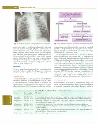 - Essential Pediatrics
Fig. 10.20: Miliary shadows with right paratracheal adenopathy
is most often made by combination of a positive tuberculin
skin test, chest radiograph, physical examination and
history of contact with adult patient with tuberculosis.
Newerdiagnostic methods such as PCR and serodiagnosis
have not given encouraging results. Newer staining and
culture methods have found their place in the manage­
ment of tuberculosis. There is a need to develop better
techniques for diagnosis of tuberculosis in children. A
suggested algorithm for diagnosis of pulmonary tuber­
culosis is given in Fig. 10.21.
Treatment
The principles of therapy in children with tuberculosis
are similar to that of adults. The drugs used for treatment
of tuberculosis in children are given in Table 10.9.
Drug Regimens
During the last few yr, changes have occurred in the
therapeutic approach to childhood tuberculosis as a result
of large number of treatment trials for children and
concern about the development of resistance to anti­
tuberculosis drugs. Short-course chemotherapy, with the
Fever and/or cough for >2 weeks
+/- loss of weight or no weight gain
+/- history of contact with suspected or
confirmed case of active tuberculosis
Sputum examination
AFB present
Mantoux positive
l
and abnormal
chest X-ray
Treat for tuberculosis
ISputum negative
..
Oral antibiotics for 7-10 days
!Symptoms persist
Chest X-ray and Mantoux test
Mantoux negative or
Mantoux positive, chest X-ray normal]
•
Investigate further for
tuberculosis and other diagnosis
Fig. 10.21: Proposed diagnostic algorithm for pulmonary tuberculosis
treatment duration of 6 months, has become the standard
practice. Extrapulmonary TB (osteoarticular TB, neuro­
logical TB) and disseminated TB are treated for longer
durations of 9-12 months or more.
The major problem in inclusion of children in directly
observed treatment short-course (DOTS) program has
been a difficulty in demonstration of AFB andclassification
of different clinical manifestations according to categories
described for adults. There have been efforts to develop
classification of different types of childhood tuberculosis
into 2 categories similar to those for adults. Recently a
consensus statement jointly prepared by Indian Academy
of Pediatrics and Revised National Tuberculosis Control
Program (RNTCP) has also proposed a classification of
different types of tuberculosis in children into two
categories (Table 10.10). In the RNTCP, thrice weekly
intermittent directly observed therapy is recommended.
Corticosteroids
Corticosteroids, in addition to antitubercular drugs, are
useful in treatment of patients with CNS tuberculosis and
occasionally pulmonary tuberculosis. These are useful in
Table 10.9: Doses and side effects of antitubercular drugs
Drug Dose (mg/kg/
day; frequency)
Isoniazid 10-15; q 24 hr
Rifampicin 10-20; q 24 hr
Streptomycin 20-25; q 24 hr
Ethambutol 15-25; q 24 hr
Pyrazinamide 25-35; q 24 hr
Ethionamide 15-20; q 12 hr
Cycloserine 15-20; q 12 hr
Side effects
Hepatotoxicity, hypersensitivity rash, fever, peripheral or optic neuritis, psychosis, seizures
Nausea, vomiting, hepatotoxicity, flu-like syndrome, blood dyscrasia, arthralgia, wheezing
Ototoxicity (vestibular or hearing loss), rash, fever, arthralgia, neuromuscular blockade,
peripheral neuritis, anaphylaxis
Hypersensitivity (rash, fever), joint pain, optic neuritis, GI upset, confusion, dizziness
GI upset, hepatotoxicity, hyperuricemia, photosensitivity, dysuria, arthralgia, fever,
thrombocytopenia
GI upset, hepatotoxicity, peripheral neuropathy, gynecomastia, rash, alopecia, headache,
diplopia, blurred vision, tremors, hypothyroidism
Seizures, psychosis, peripheral neuritis
 