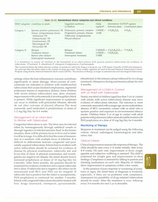 Infections and Infestations -
Table 10.10: Standardized clinical categories and clinical conditions
WHO categories Conditions in adults Suggested conditions Daily Intermittent (DOTS)* regimen
in children regimen#
Intensive phase Continuation phase
Category I Sputum positive pulmonary TB
Serious extrapulmonary disease
Abdominal TB
Pulmonary primary complex 2 HRZE + 2 H3R3Z3E3 4 H3R3
Progressive primary disease 4 HR
Tubercular lyrnphadenitis
Category II
Osteoarticular TB
Genitourinary TB
Neurological TB
Pericardia! TB
Relapse
Treatment failure
Return after default
(interrupted treatment)
Pleural effusion
Relapse
Treatment failure
Interrupted treatment
2 SHRZE + 2 S3H3R3Z3E3 + 5 H3R3E3
1 HRZE + I H3R3Z3E3
SHRE
It is mandatory to screen all children in the household of an adult patient with sputum positive tuberculosis for evidence of
tuberculosis. H isoniazid; E ethambutol; R rifampicin; S streptomycin; Z pyrazinarnide
il'fhe numerical before the letters denotes number of months for which the drug is to be given, e.g. 4 HR means 4 months of INH and rifampicin;
the subscript after the letters refers to the number of doses per week. Thrice weekly regimens are used in Revised National Tuberculosis Control
Program using directly observed treatment short-course (DOTS). The duration of therapy is longer in osteoarticular and neurological tuberculosis
settings where the host inflammatory reaction contributes
significantly to tissue damage. Short-courses of corti­
costeroids are indicated in children with endobronchial
tuberculosis that causes localized emphysema, segmental
pulmonary lesions or respiratory distress. Some children
with severe miliary tuberculosis may show dramatic
improvementwithcorticosteroids ifalveolocapillaryblock
is present. While significant improvement in symptoms
can occur in children with pericardia! effusion, steroids
do not alter outcome of pleural effusion.The most
commonly used medication is prednisolone, at doses of
1-2 mg/kg/day for 4-6 weeks.
Management of an Infant Born
to Mother with Tuberculosis
Congenital tuberculosis is rare. The fetus may be infected
either by hematogenously through umbilical vessels or
through ingestion of infected amniotic fluid. In the former
situation, there will be primary focus in liver and in latter
it will be in lungs. It is difficult to findtherouteoftransmis­
sion in a newborn with multiple focus of infection. It is
difficult to differentiate between congenital and post­
natally acquired tuberculosis. Infants born to mothers with
active tuberculosis should be screened for evidence of
disease by physical examination, tuberculin test and
X-ray film of chest. If physical examination and investi­
gations are negative for disease, the infant should receive
isoniazid prophylaxis at doses of 10 mg/kg/day for
6 months. After three months, the patients should be
examinedfor evidence of infection and a repeat tuberculin
test is done. If tuberculin test is negative, the infant can be
immunized with BCG and INH can be stopped. If
tuberculin test is positive but the infant is asymptomatic,
INH prophylaxis is continued for another 3 months.
Infants with congenital tuberculosis shouldbetreated with
four drugs (isoniazid, rifampicin, pyrazinamide,
ethambutol) in the intensive phase followed bytwodrugs
(isoniazid, rifampicin) during maintenance phase for next
4 months.
Management of a Child in Contact
with an Adult with Tuberculosis
Nearly one-third of children (agedless than 5 yr) in contact
with adults with active tuberculosis disease may have
evidence of tuberculosis infection. The infection is more
commonlyassociatedwithyoungerage,severemalnutrition,
absence of BCG vaccination, contact with an adult who is
sputum positive and exposure to environmental tobacco
smoke. Children below 5 yr of age in contact with adult
patientswithpulmonarytuberculosisshouldbetreatedwith
INH prophylaxis at a dose of 10 mg/kg/day for 6 months.
Monitoring of Therapy
Response to treatment can be judged using the following
criteria: clinical, radiological, bacteriological, and labo­
ratory test.
Clinical Criteria
Clinicalimprovementassessestheresponseoftherapy.The
child should be seen every 2-4 weeks initially, then every
4--8 weeks. On each visit, improvement in fever, cough,
appetite and subjective wellbeing is assessed. The child is
examined for weight gain and improvement in chest
findings. Compliance is assessed by talking to parents and
checking medications on each visit. Majority of children
show improvement in symptoms within a few weeks.
In the presence of poor response or worsening of symp­
toms or signs, the initial basis of diagnosis is reviewed,
especially, if there are no problems with compliance.
Assessment for possibility of drug resistant tuberculosis
should be made. After the treatment is over, followup
every 3-6 months for next 2 yr is desirable.
 