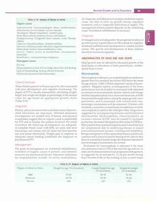 Table 2.18: Causes of failure to thrive
Organic causes
Gastrointestinal: Gastroesophageal reflux, malabsorption,
inflammatory bowel disease, pyloric stenosis
Neurological: Mental retardation, cerebral palsy
Renal: Renal tubular acidosis, chronic renal failure
Cardiop11/111onary: Congenital heart disease, cystic fibrosis,
asthma
Endocrine: Hypothyroidism, diabetes mellitus
Infections: Chronic parasitic infections ofgastrointestinaltract,
tuberculosis, human immunodeficiency virus
Genetic: Inborn errors of metabolism, chromosomal
anomalies
Miscellaneous: Lead poisoning, malignancy
Nonorganic causes
Poverty
Misperceptions or lack of knowledge about diet and feeding
Lack of breastfeeding, feeding diluted formulae
Dysfunctional parent child relationship
Clinical Features
These children present with poor growth, often associated
with poor development and cognitive functioning. The
degree of FTT is usually measured by calculating weight,
height and weight-for-height as percentage of the median
value for age based on appropriate growth charts
(Table 2.19).
Diagnosis
History, physicalexaminationand observation of parent­
child interaction are important. Detailed laboratory
investigations are needed only if history and physical
examination suggest that an organic cause is responsible
for FTT and to localize the systems involved. For initial
evaluation the following investigations are adequate:
(i) complete blood count with ESR; (ii) urine and stool
microscopy and culture and (iii) renal and liver function
test and serum electrolytes. Weight gain in response to
adequate calorie feeding establishes the diagnosis of
psychosocial FTT.
Management
The goals of management are nutritional rehabilitation,
treatment of organic causes if present, and remedial
measures for psychosocial factors. Important indications
for hospitalization include: (i) severe malnutrition;
Normal Growth and its Disorders -
(ii) diagnosticandlaboratoryevaluationneededfororganic
cause; (iii) lack of catch up growth during outpatient
treatment; and (iv) suspected child abuse or neglect. The
management ofthese patients depends on the underlying
cause. Nutritional rehabilitation is necessary.
Prognosis
If managedearlyandadequately, the prognosis for physical
growthrecoveryisgood.However,theoutlookforcognitive,
emotional and behavioral development is variable and less
certain. The growth and development of these children
should be monitoredregularly.
ABNORMALITIES OF HEAD SIZE AND SHAPE
Head growth may be affected by abnormal growth of the
skull bones or alterations in brain parenchyma, cerebro­
spinal fluid or bone.
Macrocephaly
Macrocephalyisdefinedasanoccipitofrontalcircumference
greater than two standard deviations (SD) above the mean
for age andsex. Table 2.20 lists important causes of macro­
cephaly. Megalencephaly or enlargement of the brain
parenchyma may be familial or associated with inherited
syndromesorneurometabolicdisease. Infantswithbenign
familial megalencephaly have increased head size at birth
thatpersiststhroughinfancyalongtheuppergrowthcurve
percentiles, and is associated with normal body size,
neurologic examination and development. Children with
metabolic causeshave normalhead circumference atbirth;
macrocephaly is noted as the child gets older. Diagnosis is
suggested by accompanying features and biochemical
abnormalities. Hydrocephalus, characterized by an
excessive amount of CSF, may be caused by increased
production,decreasedabsorptionorobstructiontoCSFflow.
Mostpatientsshowpostnatalrapidincreaseinheadsizeand
are symptomatic due to underlying disease or raised
intracranial pressure (nausea, vomiting and irritability).
Benignenlargementofthesubarachnoidspaceisrelatively
commonand ischaracterizedbyheadgrowth velocitythat
slowstonormalby6monthsofage;developmentassessment
and neurologicalexamination are normal.
Evaluation for macrocephaly is indicated if the head
circumferenceis above3 SD of the meanfor age and sex, or
whenserialmeasurementsreveal progressive enlargement,
as suggested by an increase by >2 cm per month during
first 6 months of life or the crossing of one or more major
Table 2.19: Degree of failure to thrive
Degree of failure to thrive Weight-for-age (% of median) Length/height-for-age Weight-for-height
(% of median) (% of median)
Mild 75-90 90-95 81-90
Moderate 60-74 85-89 70-80
Severe <60 <85 <70
 