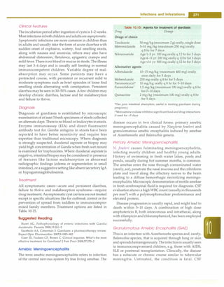 Paediatrics (8th Edition) [O.P. Ghai] .pdf