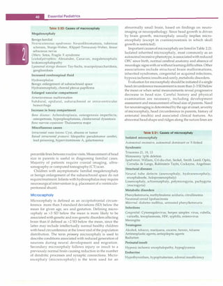 __E_s_s_e_n_ t_ia_1_P_e_d_ i_a _tr.ic·
s-----------------------------------
Table 2.20: Causes of macrocephaly
Megalencephaly
Benign familial
Neurocutaneous syndromes: Neurofibromatosis, tuberous
sclerosis, Sturge-Weber, Klippel-Trenaunay-Weber, linear
sebaceous nevus
Others: Sotos, Fragile X syndrome
Leukodystrophies: Alexander, Canavan, megalencephalic
leukoencephalopathy
Lysosomal storage diseases: Tay-Sachs, mucopolysaccharidosis,
gangliosidosis
Increased cerebrospinal fluid
Hydrocephalus
Benign enlargement of subarachnoid space
Hydranencephaly, choroid plexus papilloma
Enlarged vascular compartment
Arteriovenous malformation
Subdural, epidural, subarachnoid or intraventricular
hemorrhage
Increase in bony compartment
Bone disease: Achondroplasia, osteogenesis imperfecta,
osteopetrosis, hyperphosphatasia, cleidocranial dysostosis
Bone marrow expansion: Thalassemia major
Miscellaneous causes
Intracranial mass lesions: Cyst, abscess or tumor
Raised intracranial pressure: Idiopathic pseudotumor cerebri,
lead poisoning, hypervitarninosis A, galactosemia
percentilelines betweenroutinevisits. Measurement ofhead
size in parents is useful in diagnosing familial cases.
Majority of patients require cranial imaging, ultra­
sonography or computedtomography(CT) scan.
Children with asymptomatic familial megalencephaly
or benign enlargement of the subarachnoid space do not
requiretreatment. Infants withhydrocephalusmay require
neurosurgical intervention (e.g. placement of aventriculo­
peritoneal shunt).
Microcephaly
Microcephaly is defined as an occipitofrontal circum­
ference more than 3 standard deviations (SD) below the
mean for given age, sex and gestation. Defining micro­
cephaly as >3 SD below the mean is more likely to be
associatedwithgeneticandnon-genetic disorders affecting
brain than if defined as >2 SD below the mean, since the
latter may include intellectually normal healthy children
withhead circumference at the lower endof thepopulation
distribution. The term primary microcephaly is used to
describe conditions associated with reduced generation of
neurons during neural development and migration.
Secondary microcephaly follows injury or insult to a
previously normal brain causing reduction in the number
of dendritic processes and synaptic connections. Micro­
encephaly (micrencephaly) is the term used for an
abnormally small brain, based on findings on neuro­
imaging or neuropathology. Since head growth is driven
by brain growth, microcephaly usually implies micro­
encephaly (except in craniosynostosis in which skull
growth is restricted).
ImportantcausesofmicrocephalyarelistedinTable 2.21.
Isolated inherited microcephaly, most commonly as an
autosomalrecessivephenotype,isassociatedwithreduced
OFC since birth, normal cerebral anatomy and absence of
neurologicsignswithorwithoutlearningdifficulties.Other
associations include structural brain malformations,
inherited syndromes, congenital or acquired infections,
hypoxicischemicinsultsandrarely,metabolicdisorders.
Evaluationformicrocephaly shouldbe initiatedifasingle
headcircumferencemeasurementismorethan2-3 SDbelow
the mean or when serial measurements reveal progressive
decrease in head size. Careful history and physical
examination are necessary, including development
assessmentandmeasurement ofhead size ofparents.Need
forneuroimagingis determinedbytheageat onset, severity
of rnicrocephaly, head circumference in parents, history of
antenatal insult(s) and associated clinical features. An
abnormalheadshapeandridges along the suturelines are
Table 2.21: Causes of microcephaly
Isolated microcephaly
Autosomal recessive, autosomal dominant or X-linked
Syndromic
Trisomies 21, 18, 13
Monosomy lp36 deletion
Syndromes: William, Cri-du-chat, Seckel, Smith Lemli Opitz,
Cornelia de Lange, Rubinstein Taybi, Cockayne, Angelman
Structural diseases
Neural tube defects (anencephaly, hydranencephaly,
encephalocele, holoprosencephaly)
Lissencephaly, schizencephaly, polymicrogyria, pachygyria
(macrogyria)
Metabolic disorders
Phenylketonuria, methylmalonic aciduria, citrullinemia
Neuronal ceroid lipofuscinosis
Maternal: diabetes mellitus, untreated phenylketonuria
Infections
Congenital: Cytomegalovirus, herpes simplex virus, rubella,
varicella, toxoplasmosis, HIV, syphilis, enterovirus
Meningitis
Teratogens
Alcohol, tobacco, marijuana, cocaine, heroin, toluene
Antineoplastic agents,antiepileptic agents
Radiation
Perinatal insult
Hypoxic ischemic encephalopathy, hypoglycemia
Endocrine
Hypothyroidism, hypopituitarism, adrenal insufficiency
 