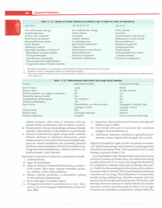 Paediatrics (8th Edition) [O.P. Ghai] .pdf