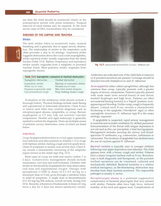 Paediatrics (8th Edition) [O.P. Ghai] .pdf