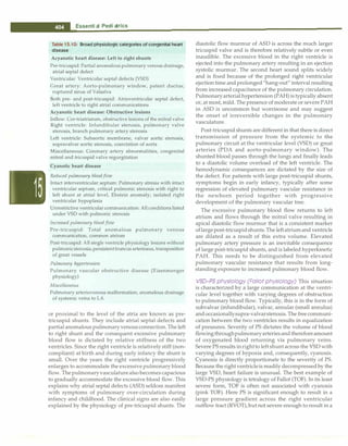 Paediatrics (8th Edition) [O.P. Ghai] .pdf