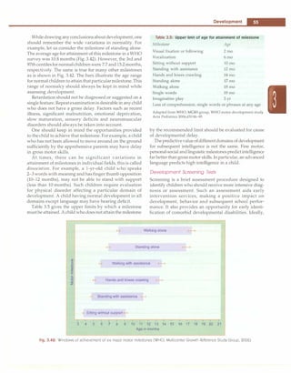 ______________________________________
o_e_v_e_io_p_m_e_n_t__
While drawing anyconclusionsaboutdevelopment, one
should remember the wide variations in normality. For
example, let us consider the milestone of standing alone.
The average agefor attainment of this milestone in a WHO
survey was 10.8 months (Fig. 3.42). However, the 3rd and
97thcentilesfor normalchildrenwere 7.7 and15.2months,
respectively. The same is true for many other milestones
as is shown in Fig. 3.42. The bars illustrate the age range
for normal children toattain thatparticularmilestone.This
range of normalcy should always be kept in mind while
assessing development.
Retardation should not be diagnosed or suggested on a
singlefeature. Repeatexaminationis desirable in any child
who does not have a gross delay. Factors such as recent
illness, significant malnutrition, emotional deprivation,
slow maturation, sensory deficits and neuromuscular
disorders should always be taken into account.
One should keep in mind the opportunities provided
to the child to achieve that milestone. For example, a child
who has not been allowed to move around on the ground
sufficiently by the apprehensive parents may have delay
in gross motor skills.
At times, there can be significant variations in
attainment of milestones in individual fields, this is called
dissociation. For example, a 1-yr-old child who speaks
2-3 words with meaning andhas finger thumb opposition
(10-12 months), may not be able to stand with support
(less than 10 months). Such children require evaluation
for physical disorder affecting a particular domain of
development. A child having normal development in all
domains except language may have hearing deficit.
Table 3.5 gives the upper limits by which a milestone
mustbe attained. Achild whodoes notattainthe milestone
Table 3.5: Upper limit of age for attainment of milestone
Milestone Age
Visual fixation or following 2mo
Vocalization 6mo
Sitting without support lOmo
Standing with assistance 12mo
Hands and knees crawling 14mo
Standing alone 17mo
Walking alone 18mo
Single words 18mo
Imaginative play 3 yr
Loss of comprehension, single words or phrases at any age
Adapted from WHO; MGRS group, WHO motor development study.
Acta Pediatrics 2006;450:86-95
by the recommended limit should be evaluated for cause
of developmental delay.
Thepredictivevalueofdifferentdomains ofdevelopment
for subsequent intelligence is not the same. Fine motor,
personal-social andlinguisticmilestonespredictintelligence
far better than grossmotor skills. Inparticular, an advanced
language predicts high intelligence in a child.
Development Screening Tests
Screening is a brief assessment procedure designed to
identify children who should receive more intensive diag­
nosis or assessment. Such an assessment aids early
intervention services, making a positive impact on
development, behavior and subsequent school perfor­
mance. It also provides an opportunity for early identi­
fication of comorbid developmental disabilities. Ideally,
H Walking alone
Standing alone
1--,1 Walking with assistance �
H Hands and knees crawling �-l
t-. Standing with assistance -t
Sitting without support _.
3 4 S 6 7 8 9 10 11 12 13 14 15 16 17 18 19 20 21
Age jn months
Fig. 3.42: Windows of achievement of six major motor milestones (WHO; Multicenter Growth Reference Study Group, 2006)
 
