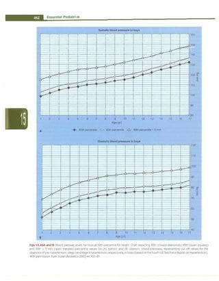 Paediatrics (8th Edition) [O.P. Ghai] .pdf