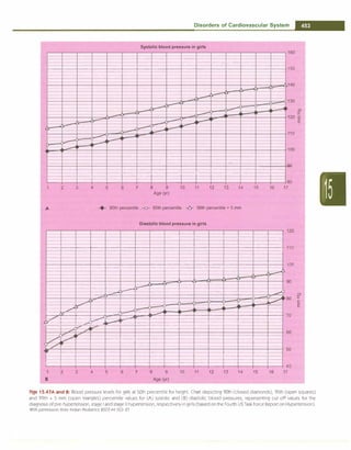 Paediatrics (8th Edition) [O.P. Ghai] .pdf