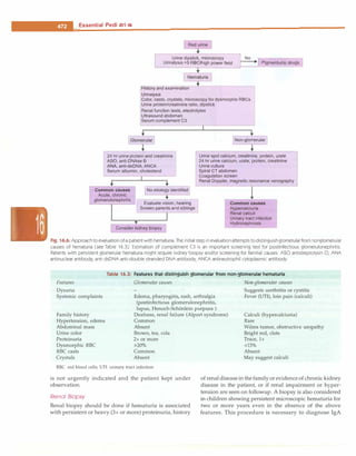 Paediatrics (8th Edition) [O.P. Ghai] .pdf