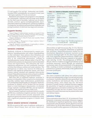 Paediatrics (8th Edition) [O.P. Ghai] .pdf