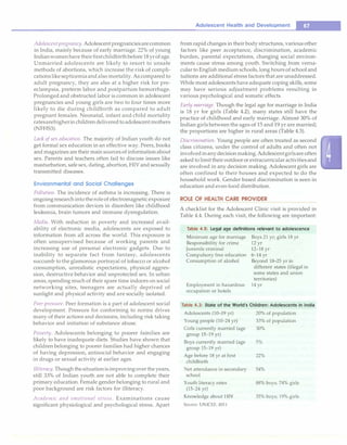 Adolescentpregnancy.Adolescentpregnanciesarecommon
in India, mainly because of early marriage. 22% of young
Indianwomenhave theirfirstchildbirthbefore 18yrofage.
Unmarried adolescents are likely to resort to unsafe
methods of abortions, which increase the risk of compli­
cationslikesepticemiaandalso mortality.Ascompared to
adult pregnancy, they are also at a higher risk for pre­
eclampsia, preterm labor and postpartum hemorrhage.
Prolonged and obstructed labor is common in adolescent
pregnancies and young girls are two to four times more
likely to die during childbirth as compared to adult
pregnant females. Neonatal, infant and child mortality
ratesarehigherin childrendeliveredtoadolescentmothers
(NFHS3).
Lack ofsex education. The majority of Indian youth do not
get formal sex education in an effective way. Peers, books
and magazines are their main sourcesof informationabout
sex. Parents and teachers often fail to discuss issues like
masturbation, safe sex, dating, abortion, HIV and sexually
transmitted diseases.
Environmental and Social Challenges
Pollution. The incidence of asthma is increasing. There is
ongoingresearchintotheroleof electromagnetic exposure
from communication devices in disorders like childhood
leukemia, brain tumors and immune dysregulation.
Medin. With reduction in poverty and increased avail­
ability of electronic media, adolescents are exposed to
information from all across the world. This exposure is
often unsupervised because of working parents and
increasing use of personal electronic gadgets. Due to
inability to separate fact from fantasy, adolescents
succumb tothe glamorous portrayal of tobacco or alcohol
consumption, unrealistic expectations, physical aggres­
sion, destructive behavior and unprotected sex. In urban
areas, spending much of their spare time indoors on social
networking sites, teenagers are actually deprived of
sunlight and physical activity and are socially isolated.
Peer pressure. Peer formation is a part of adolescent social
development. Pressure for conforming to norms drives
many of their actions and decisions, including risk taking
behavior and initiation of substance abuse.
Poverty. Adolescents belonging to poorer families are
likely to have inadequate diets. Studies have shown that
children belonging to poorer families had higher chances
of having depression, antisocial behavior and engaging
in drugs or sexual activity at earlier ages.
Illiteracy. Though thesituationisimprovingover theyears,
still 33% of Indian youth are not able to complete their
primary education.Female gender belonging to rural and
poor background are risk factors for illiteracy.
Academic and emotional stress. Examinations cause
significant physiological and psychological stress. Apart
Adolescent Health and Development -
fromrapid changes in their body structures, various other
factors like peer acceptance, discrimination, academic
burden, parental expectations, changing social environ­
ments cause stress among youth. Switching from verna­
cular to English mediumschools, long hours of school and
tuitions are additional stress factors that are unaddressed.
While most adolescents have adequate coping skills, some
may have serious adjustment problems resulting in
various psychological and somatic effects.
Early marriage. Though the legal age for marriage in India
is 18 yr for girls (Table 4.2), many states still have the
practice of childhood and early marriage.Almost 30% of
Indian girlsbetween the ages of 15 and 19 yr are married;
the proportions are higher in rural areas (Table 4.3).
Discrimination. Young people are often treated as second
class citizens, under the control of adults and often not
involvedinanydecisionmaking.Adolescentgirlsareoften
asked tolimittheiroutdoororextracurricularactivitiesand
are involved in any decision making.Adolescent girls are
often confined to their houses and expected to do the
household work. Gender based discrimination is seen in
education and even food distribution.
ROLE OF HEALTH CARE PROVIDER
A checklist for the Adolescent Clinic visit is provided in
Table 4.4. During each visit, the following are important:
Table 4.2: Legal age definitions relevant to adolescence
Minimum age for marriage Boys 21 yr; girls 18 yr
Responsibility for crime 12 yr
Juvenile criminal 12-18 yr
Compulsory free education 6-14 yr
Consumption of alcohol Beyond 18-25 yr in
different states (illegal in
some states and union
territories)
Employment in hazardous 14 yr
occupation or hotels
Table 4.3: State of the World's Children: Adolescents in India
Adolescents (10-19 yr)
Young people (10-24 yr)
Girls currently married (age
group 15-19 yr)
Boys currently married (age
group 15-19 yr)
Age before 18 yr at first
childbirth
Net attendance in secondary
school
Youth literacy rates
(15-24 yr)
Knowledge about HIV
Source: UNICEF, 2011
20% of population
33% of population
30%
5%
22%
54%
88% boys; 74% girls
35% boys; 19% girls
 