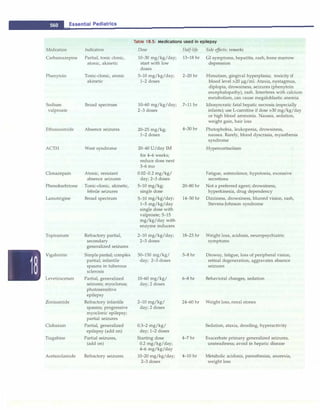 Paediatrics (8th Edition) [O.P. Ghai] .pdf