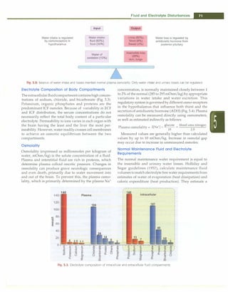 Water intake is regulated
by osmoreceptors in
hypothalamus
Input
Water intake:
fluid (60%),
food (30%)
r Water of
I oxidation (10%)
Fluid and Electrolyte Disturbances
-
Output
Urine (60%)
Stool (8%)
Sweat (4%)
Insensible loss
(28%)
skin, lungs
Water loss is regulated by
antidiuretic hormone from
posterior pituitary
Fig. 5.2: Balance of water intake and losses maintain normal plasma osmolality. Only water intake and urinary losses can be regulated
Electrolyte Composition of Body Compartments
The extracellular fluidcompartmentcontainshigh concen­
trations of sodium, chloride, and bicarbonate (Fig. 5.3).
Potassium, organic phosphates and proteins are the
predominant ICF osmoles. Because of variability in ECF
and ICF distribution, the serum concentrations do not
necessarily reflect the total body content of a particular
electrolyte. Permeability to ions varies in each organ with
the brain having the least and the liver the most per­
meability. However,water readily crosses cell membranes
to achieve an osmotic equilibrium between the two
compartments.
Osmolality
Osmolality (expressed as milliosmoles per kilogram of
water, mOsm/kg) is the solute concentration of a fluid.
Plasma and interstitial fluid are rich in proteins, which
determine plasma colloid oncotic pressure. Changes in
osmolality can produce grave neurologic consequences
and even death, primarily due to water movement into
and out of the brain. To prevent this, the plasma osmo­
lality, which is primarily determined by the plasma Na+
140
120
100
80
60
E
40
20
0
E E
:, :,
·;;; ·;;;
C
0 Ol
0.. ro
2
concentration, is normally maintained closely between 1
to 2% of the normal (285 to 295 mOsm/kg) by appropriate
variations in water intake and water excretion. This
regulatory systemisgoverned by different osmo-receptors
in the hypothalamus that influence both thirst and the
secretionofantidiuretichormone (ADH) (Fig. 5.4). Plasma
osmolality can be measured directly using osmometers,
as well as estimated indirectly as follows:
Pl 1 1
. 2[N
•
1
glucose blood urea nitrogen
asma osmo a 1ty = a + -1-8- + 2.8
Measured values are generally higher than calculated
values by up to 10 mOsm/kg. Increase in osmolal gap
may occur due to increase in unmeasured osmoles.
Normal Maintenance Fluid and Electrolyte
Requirements
The normal maintenance water requirement is equal to
the insensible and urinary water losses. Holliday and
Segar guidelines (1957), calculate maintenance fluid
volumesto match electrolyte freewater requirements from
estimates of water of evaporation (heat dissipation) and
caloric expenditure (heat production). They estimate a
140
Intracellular
10
••
Fig. 5.3. Electrolyte composition of intracellular and extracellular fluid compartments
 