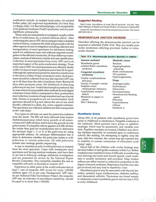 Paediatrics (8th Edition) [O.P. Ghai] .pdf