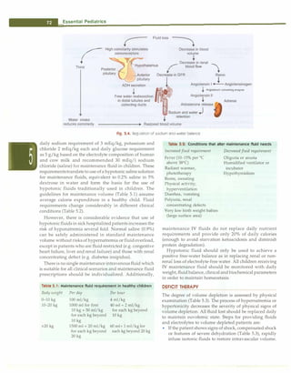 __
E
_
s
_
s
_
e
_
n
_
ti
_
a
_
i
_
P
_
e
_
d
_
ia
_
t
_
ri
_
c
_
s_______________________________
Fluid loss
{
High osmolarity stimulates Decrease in blood
osmoreceptors volume
Thirst
Decrease in renal
/ blood flow �
Decrease in GFR Renin
pituitary
l . . !
ADH secretion Ang1otensin I �Angiotensinogen
i ,. . + �
ngiotensin converting enzyme
Free water reabsorption Ang1otens1n II
in distal tubules and + Adrenal
collecting ducts Aldosterone release
Sodium and water j
+ retention
Water intake
reduces osmolarity Restored blood volume
Fig. 5.4. Regulation of sodium and water balance
daily sodium requirement of 3 mEq/kg, potassium and
chloride 2 mEq/kg each and daily glucose requirement
as 5 g/kg based on the electrolyte composition of human
and cow milk and recommended 30 mEq/1 sodium
chloride (saline) for maintenance fluid in children. These
requirementstranslateto use ofa hypotonic salinesolution
for maintenance fluids, equivalent to 0.2% saline in 5%
dextrose in water and form the basis for the use of
hypotonic fluids traditionally used in children. The
guidelines for maintenance volume (Table 5.1) assume
average calorie expenditure in a healthy child. Fluid
requirements change considerably in different clinical
conditions (Table 5.2).
However, there is considerable evidence that use of
hypotonicfluidsin sick hospitalizedpatientsincreases the
risk of hyponatremia several fold. Normal saline (0.9%)
can be safely administered in standard maintenance
volume withoutrisks of hypematremia or fluidoverload,
except in patients who are fluid restricted (e.g. congestive
heart failure, liver and renal failure) and those with renal
concentrating defect (e.g. diabetes insipidus).
There is no single maintenance intravenous fluid which
is suitable for all clinical scenarios and maintenance fluid
prescriptions should be individualized. Additionally,
Table 5.1: Maintenance fluid requirement in healthy children
Body weight
0-10 kg
10-20 kg
>20 kg
Per day
100 ml/kg
1000 ml for first
10 kg + 50 ml/kg
for each kg beyond
10 kg
1500 ml + 20 ml/kg
for each kg beyond
20 kg
Per hour
4 ml/kg
40 ml + 2 ml/kg
for each kg beyond
10 kg
60 ml+ 1 ml/kg for
each kg beyond 20 kg
Table 5.2: Conditions that alter maintenance fluid needs
Increasedfluid requirement
Fever (10-15% per °
C
above 38°
C)
Radiant warmer,
phototherapy
Burns, sweating
Physical activity;
hyperventilation
Diarrhea, vomiting
Polyuria, renal
concentrating defects
Very low birth weight babies
(large surface area)
Decreasedfluid requirement
Oliguria or anuria
Humidified ventilator or
incubator
Hypothyroidism
maintenance IV fluids do not replace daily nutrient
requirements and provide only 20% of daily calories
(enough to avoid starvation ketoacidosis and diminish
protein degradation).
Hypotonic fluid should only be used to achieve a
positive free-water balance as in replacing renal or non­
renal loss of electrolyte-free water. All children receiving
IV maintenance fluid should be monitored with daily
weight, fluid balance, clinical and biochemical parameters
in order to maintain homeostasis.
DEFICIT THERAPY
The degree of volume depletion is assessed by physical
examination (Table 5.3). The process of hypematremia or
hypertonicity decreases the severity of physical signs of
volume depletion. All fluid lost should be replaced daily
to maintain euvolemic state. Steps for providing fluids
and electrolytes to volume depleted patients are:
• If the patient shows signs of shock, compensated shock
or features of severe dehydration (Table 5.3), rapidly
infuse isotonic fluids to restore intravascular volume.
 