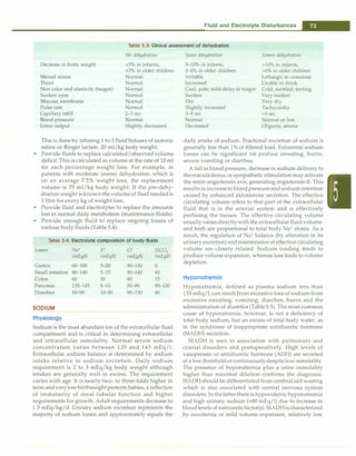 Fluid and Electrolyte Disturbances
-
Table 5.3: Clinical assessment of dehydration
Decrease in body weight
Mental status
Thirst
Skin color and elasticity (turgor)
Sunken eyes
Mucous membrane
Pulse rate
Capillary refill
Blood pressure
Urine output
No dehydration
<5% in infants;
<3% in older children
Normal
Normal
Normal
Normal
Normal
Normal
2-3 sec
Normal
Slightly decreased
This is done by infusing 1 to 3 fluid boluses of isotonic
saline or Ringer lactate, 20 ml/kg body weight.
• Provide fluids to replace calculated/observed volume
deficit. This is calculated as volume at the rate of 10 ml
for each percentage weight loss. For example, in
patients with moderate (some) dehydration, which is
on an average 7.5% weight loss, the replacement
volume is 75 ml/kg body weight. If the pre-dehy­
drationweight isknown the volume of fluid needed is
1 litre for every kg of weight loss.
• Provide fluid and electrolytes to replace the amounts
lost in normal daily metabolism (maintenance fluids).
• Provide enough fluid to replace ongoing losses of
various body fluids (Table 5.4).
Table 5.4: Electrolyte composition of body fluids
Losses
Gastric
Small intestine
Colon
Pancreas
Diarrhea
SODIUM
Physiology
Na+
(mEq/1)
60-100
80-140
60
135-145
10-90
K+
c1- HC03-
(mEq/1) (mEq/1) (mEq/1)
5-20 90-130 0
5-15 90-140 40
30 40 15
5-10 70-90 95-120
10-80 90-130 40
Sodium is the most abundant ion of the extracellular fluid
compartment and is critical in determining extracellular
and intracellular osmolality. Normal serum sodium
concentration varies between 135 and 145 mEq/1.
Extracellular sodium balance is determined by sodium
intake relative to sodium excretion. Daily sodium
requirement is 2 to 3 mEq/kg body weight although
intakes are generally well in excess. The requirement
varies with age. It is nearly two- to three-folds higher in
term and verylowbirthweightpreterm babies, a reflection
of immaturity of renal tubular function and higher
requirements for growth. Adult requirements decrease to
1.5 mEq/kg/d. Urinary sodium excretion represents the
majority of sodium losses and approximately equals the
Some dehydration
5-10% in infants;
3--6% in older children
Irritable
Increased
Cool, pale; mild delay in turgor
Sunken
Dry
Slightly increased
3-4 sec
Normal
Decreased
Severe dehydration
>10% in infants;
>6% in older children
Lethargic to comatose
Unable to drink
Cold, mottled; tenting
Very sunken
Very dry
Tachycardia
>4 sec
Normal or low
Oliguria, anuria
daily intake of sodium. Fractional excretion of sodium is
generally less than 1% of filtered load. Extrarenal sodium
losses can be significant via profuse sweating, burns,
severe vomiting or diarrhea.
A fall in blood pressure, decrease in sodium delivery to
themaculadensa,or sympathetic stimulation may activate
the renin-angiotensin axis, generating angiotensin II. This
resultsinincreasein bloodpressureandsodiumretention
caused by enhanced aldosterone secretion. The effective
circulating volume refers to that part of the extracellular
fluid that is in the arterial system and is effectively
perfusing the tissues. The effective circulating volume
usuallyvariesdirectlywiththe extracellularfluid volume,
and both are proportional to total body Na+
stores. As a
result, the regulation of Na+
balance (by alteration in its
urinaryexcretion)andmaintenance of effective circulating
volume are closely related. Sodium loading tends to
produce volume expansion, whereas loss leads to volume
depletion.
Hyponatremia
Hyponatremia, defined as plasma sodium less than
135 mEq/1, can result from excessive loss of sodiumfrom
excessive sweating, vomiting, diarrhea, burns and the
administration of diuretics (Table5.5). The most common
cause of hyponatrernia, however, is not a deficiency of
total body sodium, but an excess of total body water, as
in the syndrome of inappropriate antidiuretic hormone
(SIADH) secretion.
SIADH is seen in association with pulmonary and
cranial disorders and postoperatively. High levels of
vasopressin or antidiuretic hormone (ADH) are secreted
at a lowthresholdorcontinuouslydespitelow osmolality.
The presence of hyponatremia plus a urine osmolality
higher than maximal dilution confirms the diagnosis.
SIADH should be differentiated fromcerebralsalt wasting
which is also associated with central nervous system
disorders. In thelatter there is hypovolernic hyponatremia
and high urinary sodium (>80 mEq/1) due to increase in
bloodlevels of natriureticfactor(s).SIADHis characterized
by euvolernia or mild volume expansion, relatively low
 
